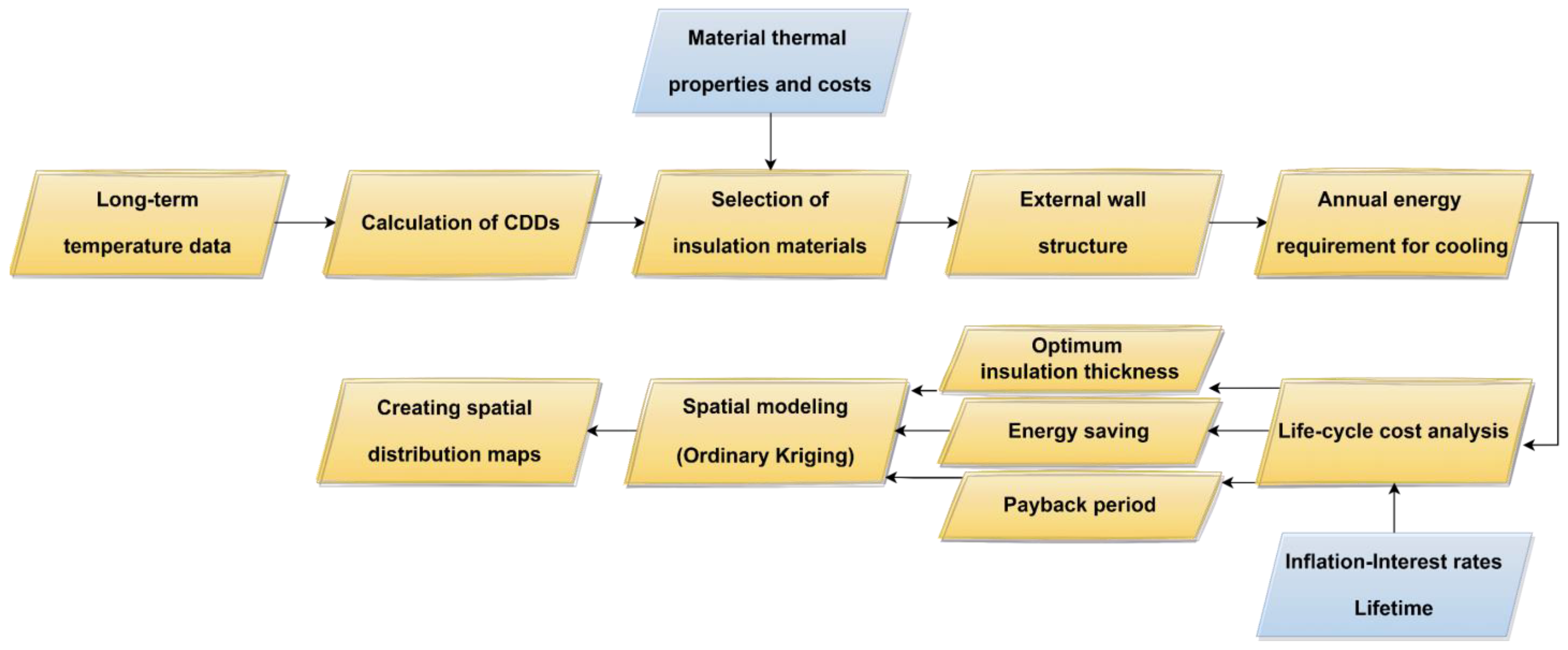 Processes 10 02393 g001 Processes 10 02393 g001