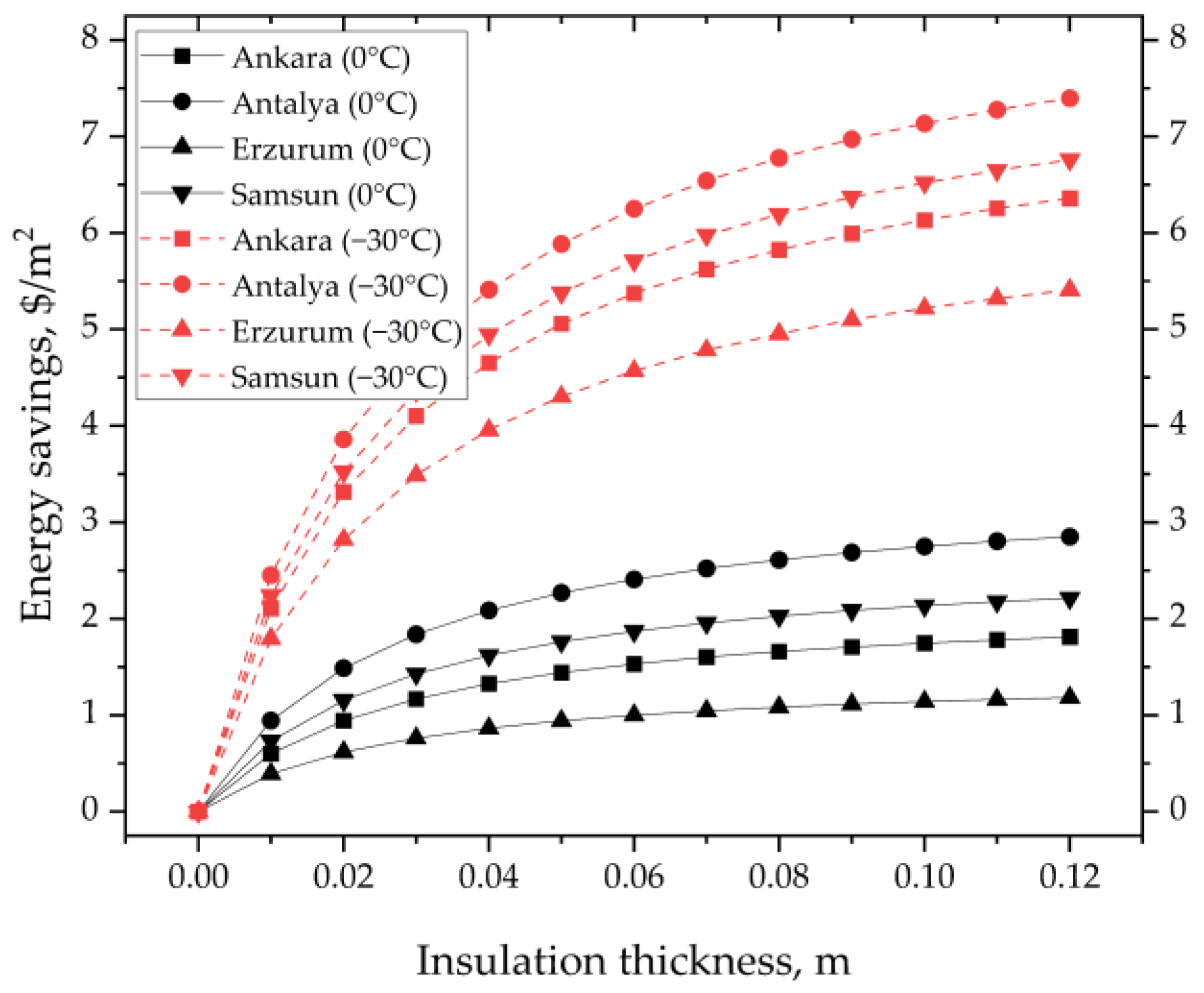 Processes 10 02393 g007 Processes 10 02393 g007
