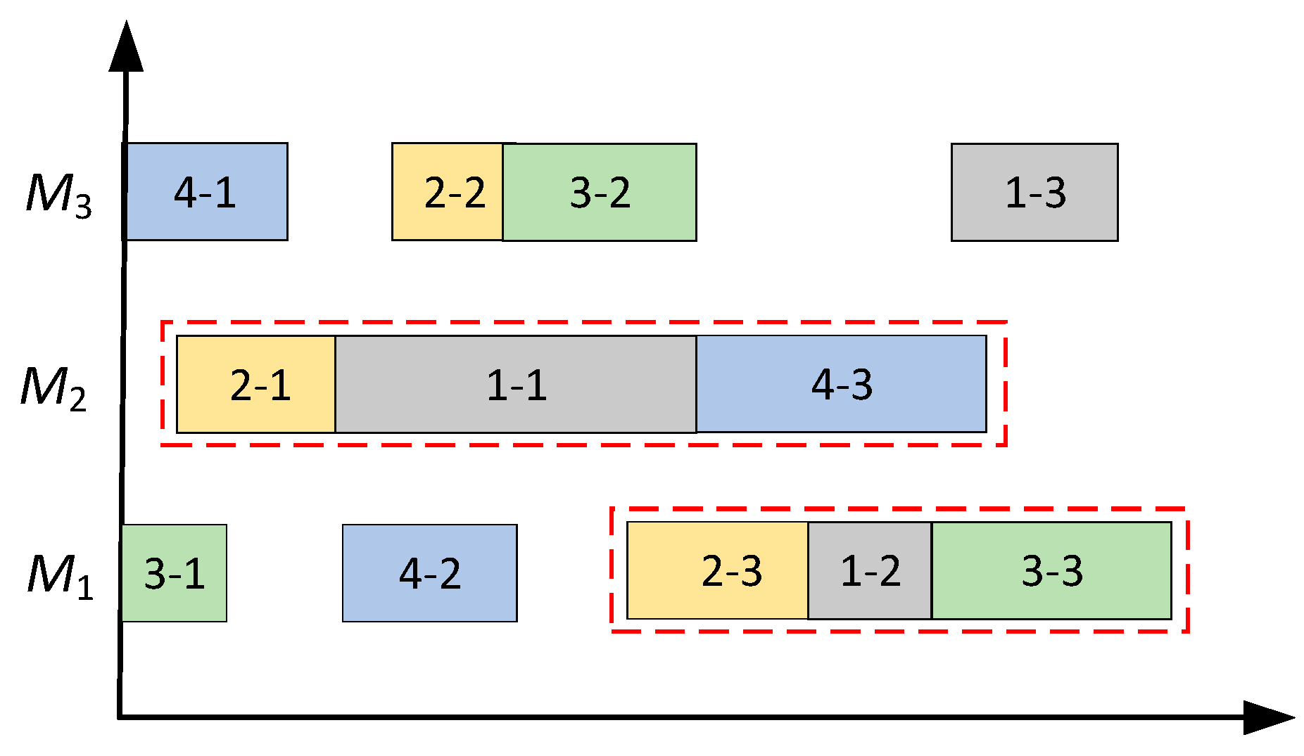 Processes 10 02394 g004