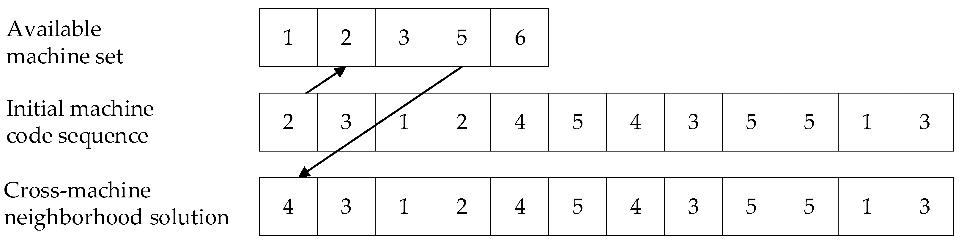Processes 10 02394 g006