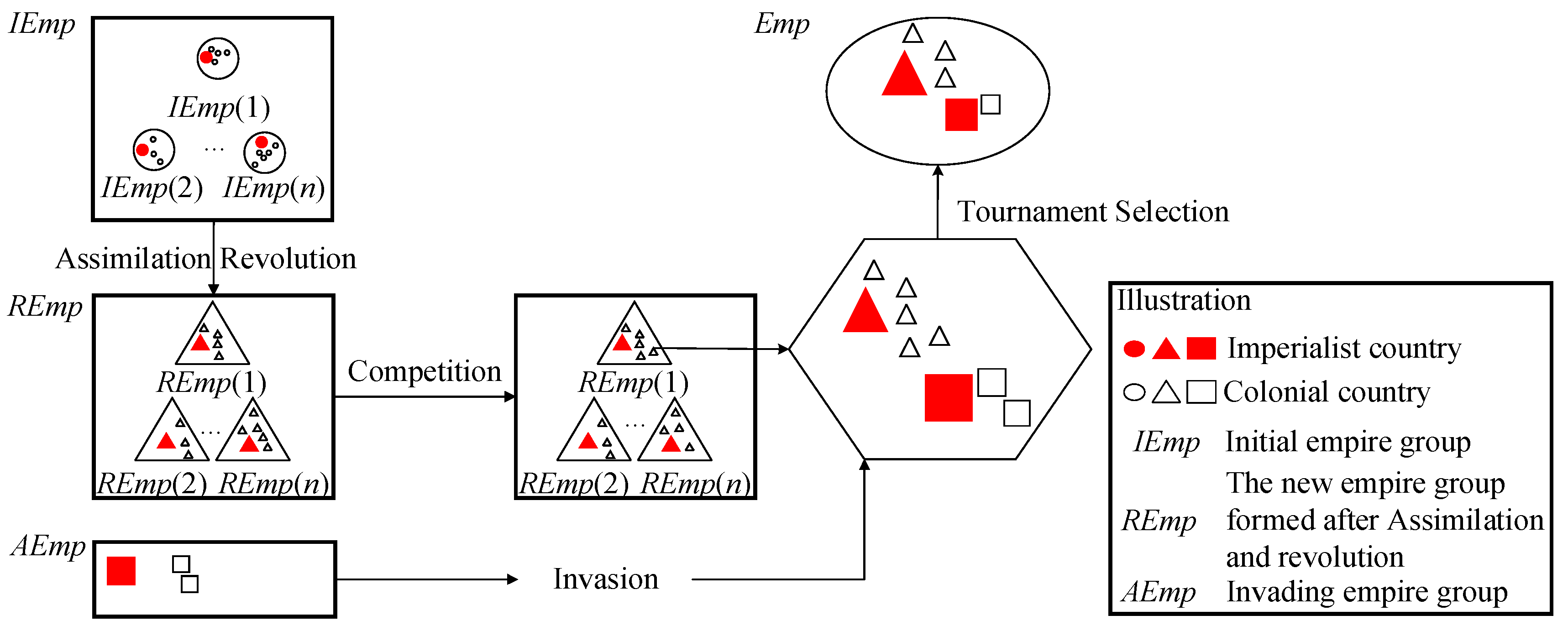 Processes 10 02394 g007