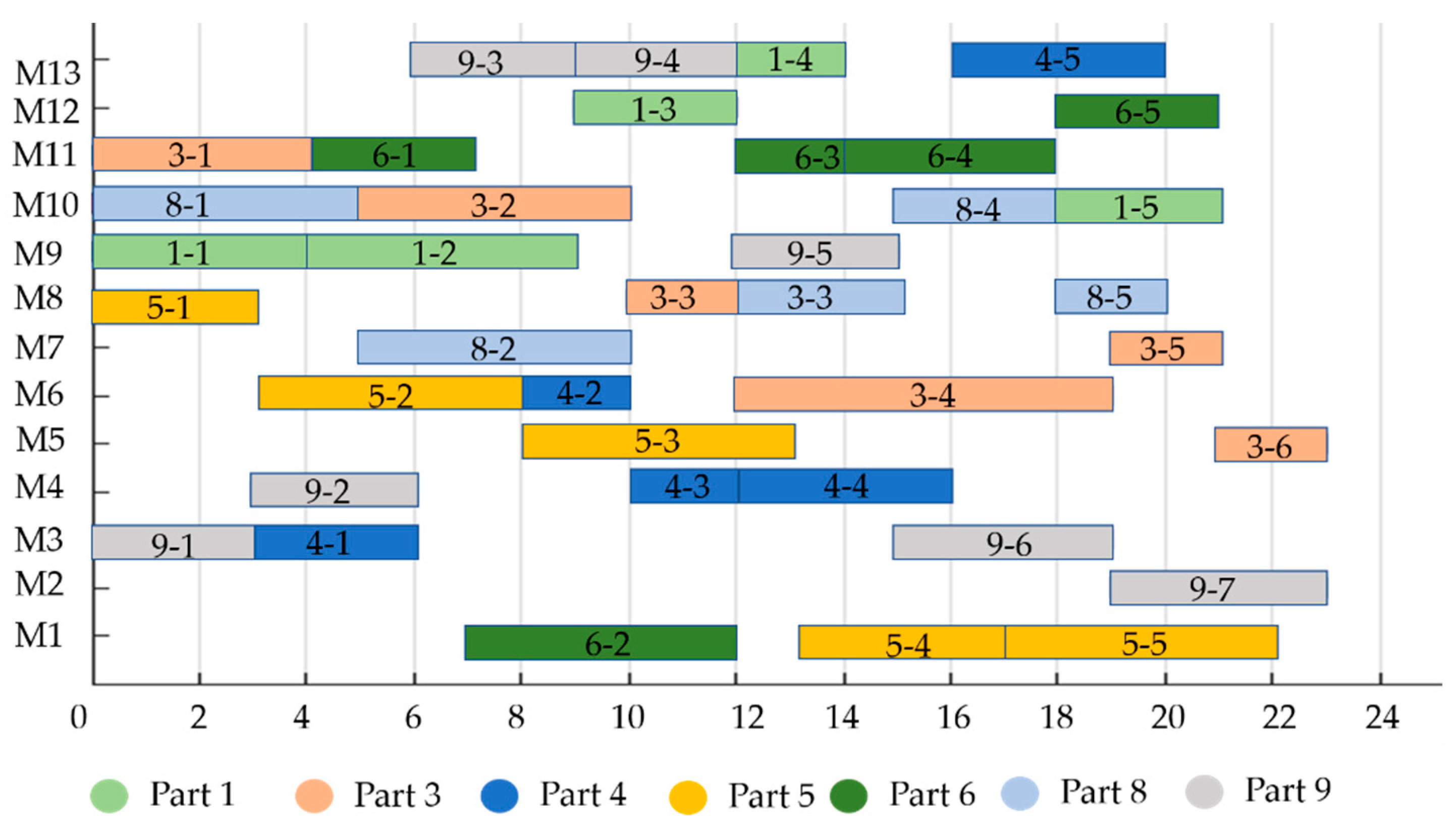 Processes 10 02394 g010