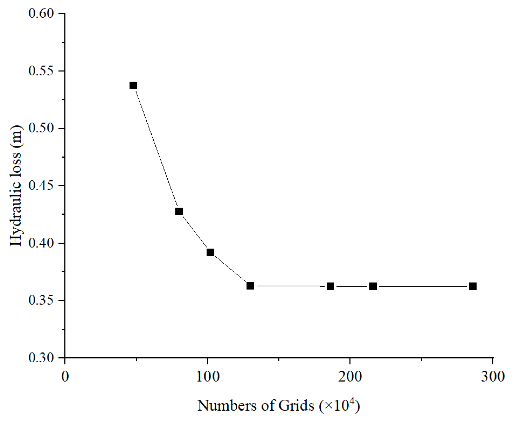 Processes 10 02398 g004 Processes 10 02398 g004