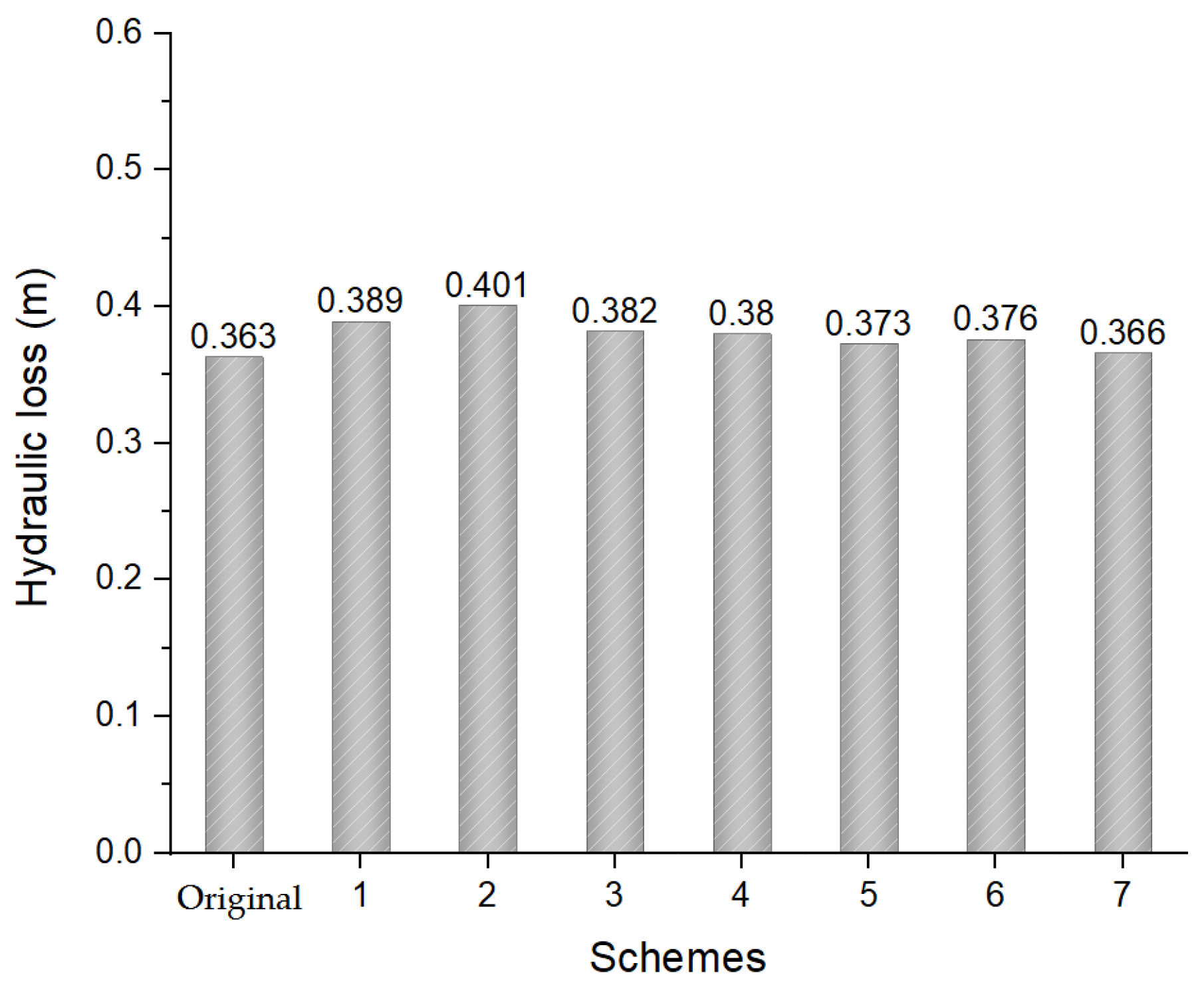Processes 10 02398 g011 Processes 10 02398 g011
