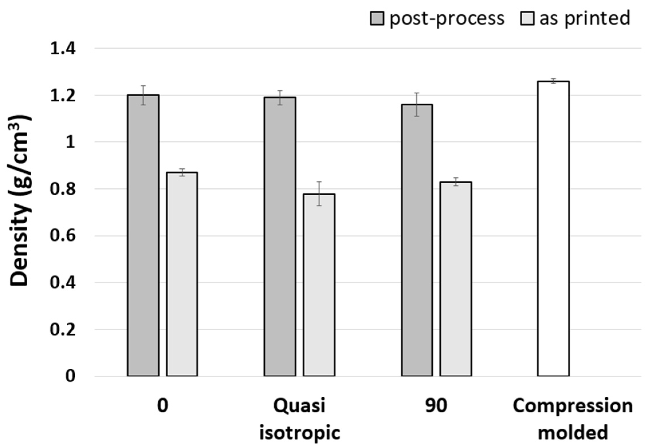 Processes 10 02399 g002