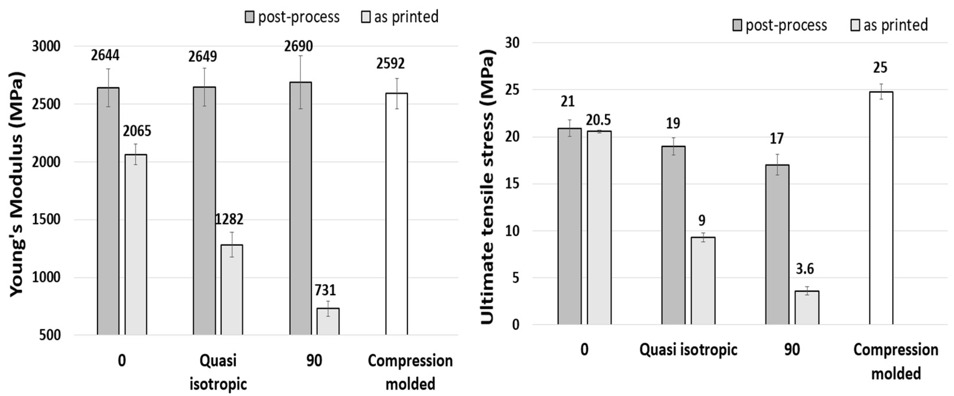 Processes 10 02399 g004