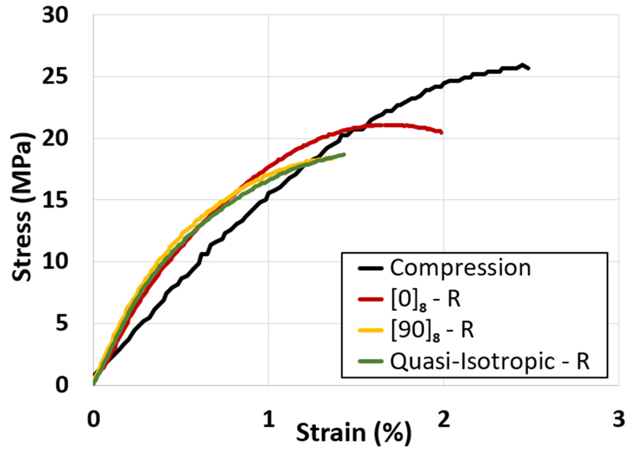 Processes 10 02399 g005