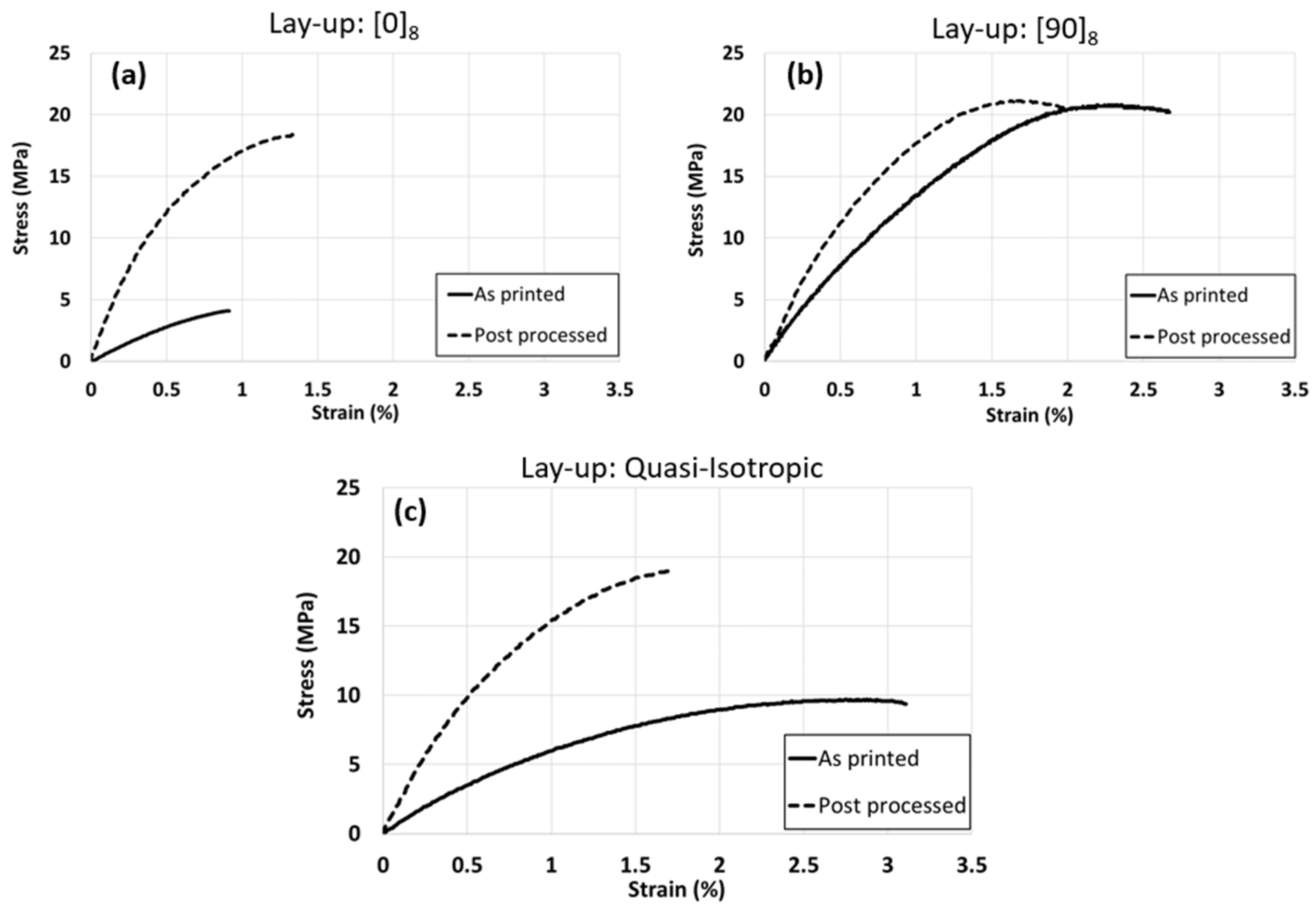 Processes 10 02399 g006