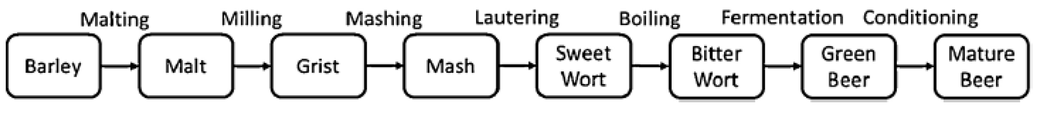 Processes 10 02400 g001 Processes 10 02400 g001