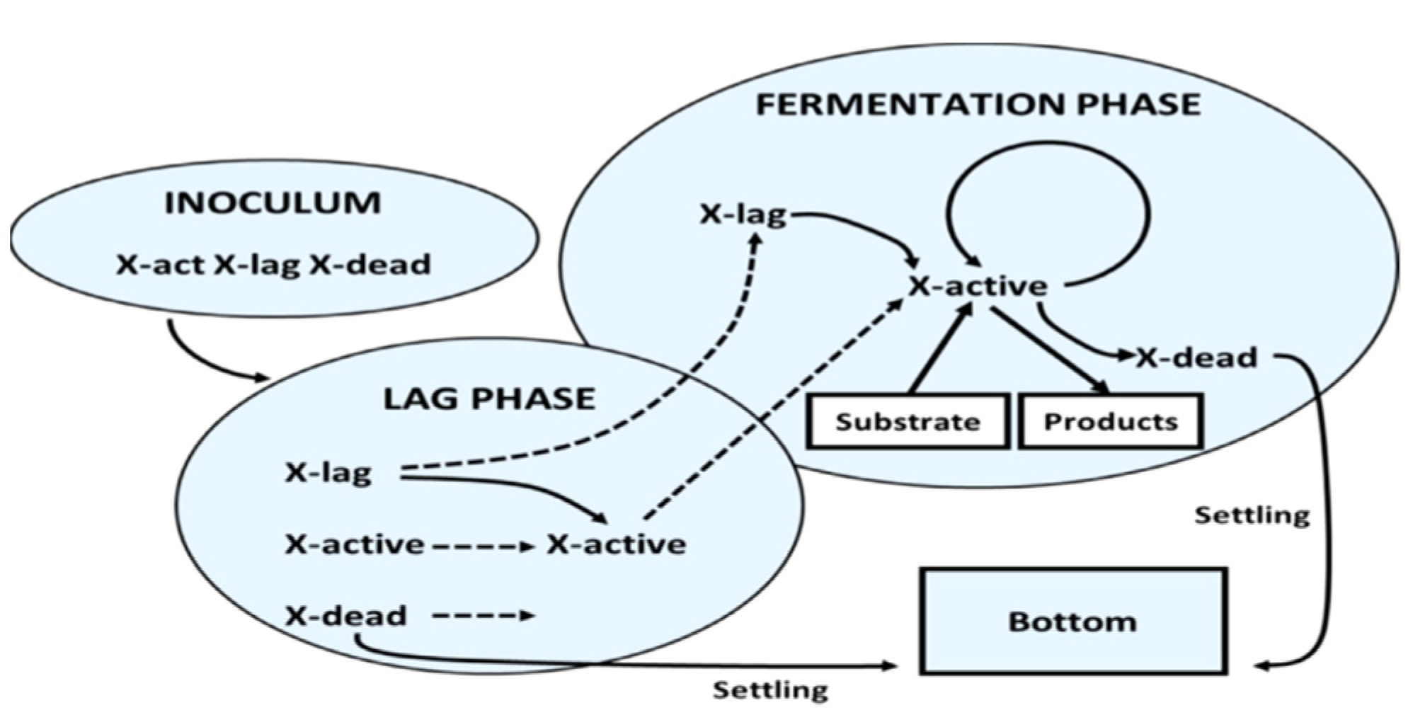 Processes 10 02400 g003 Processes 10 02400 g003
