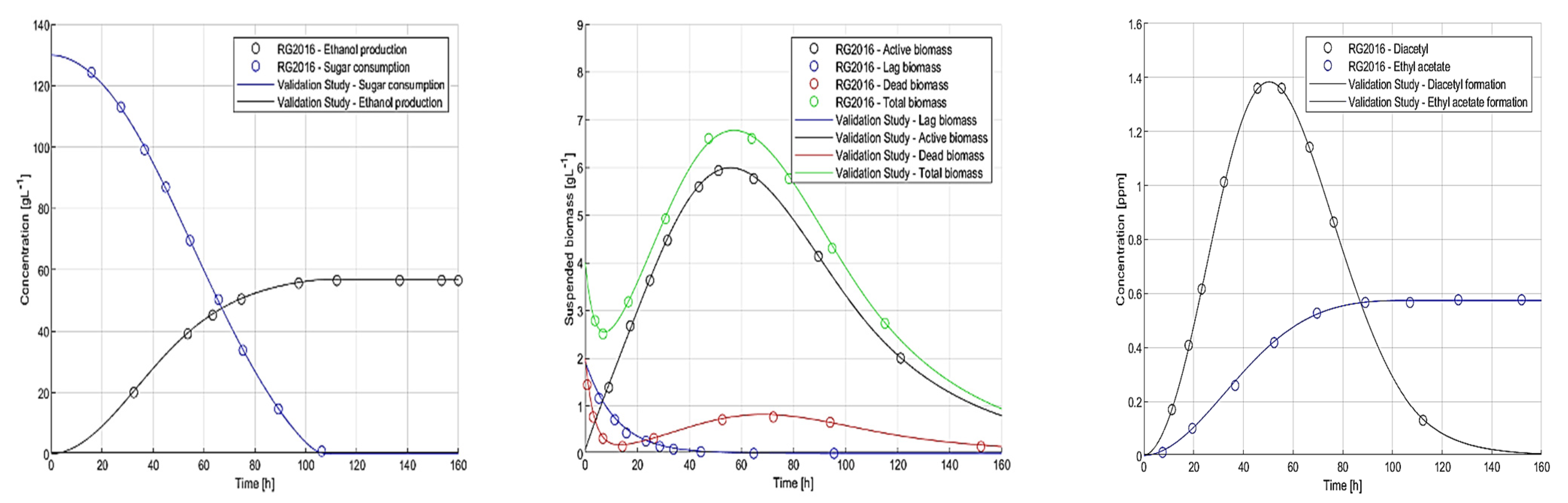Processes 10 02400 g004 Processes 10 02400 g004