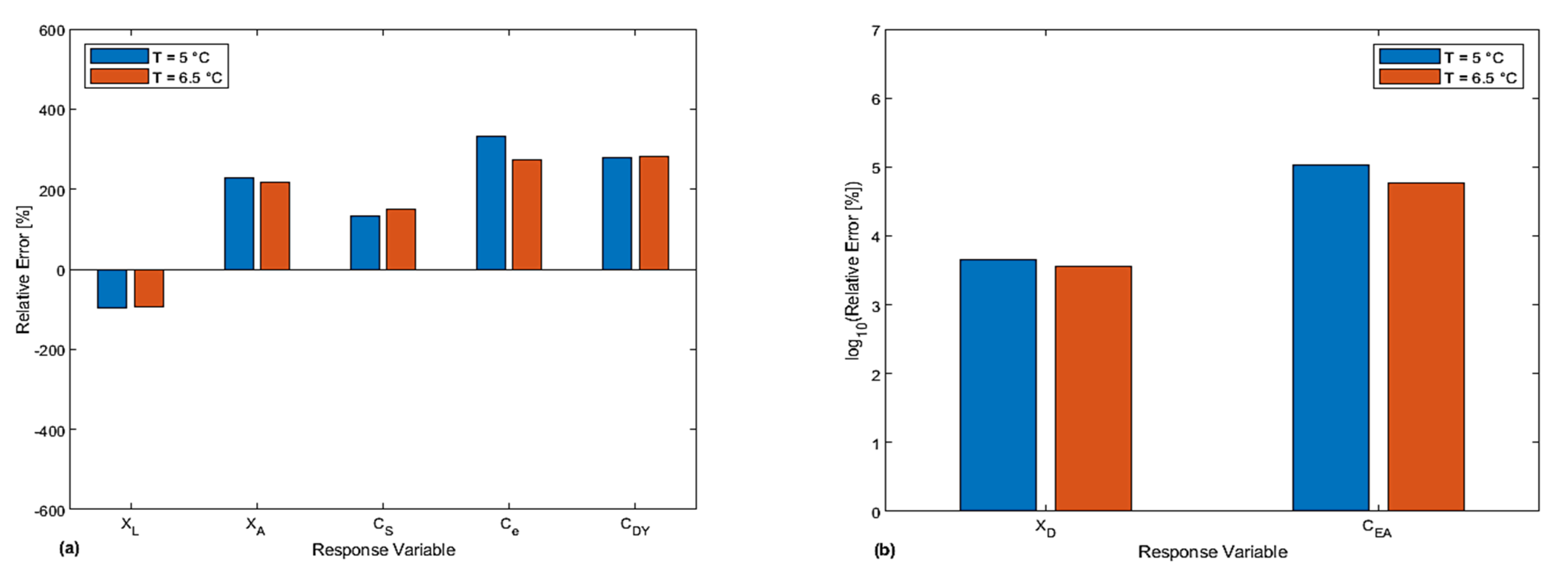 Processes 10 02400 g007 Processes 10 02400 g007
