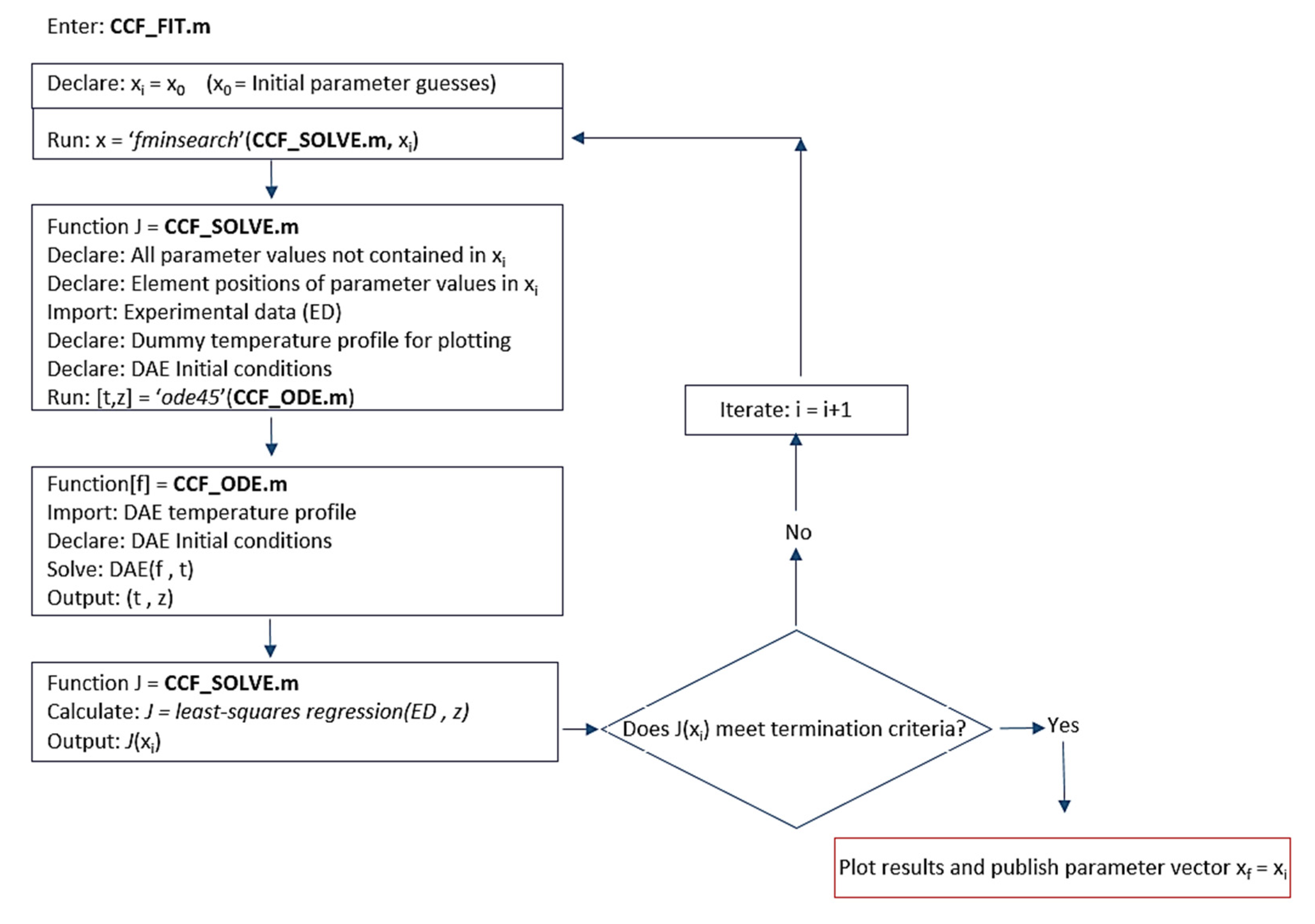 Processes 10 02400 g008 Processes 10 02400 g008