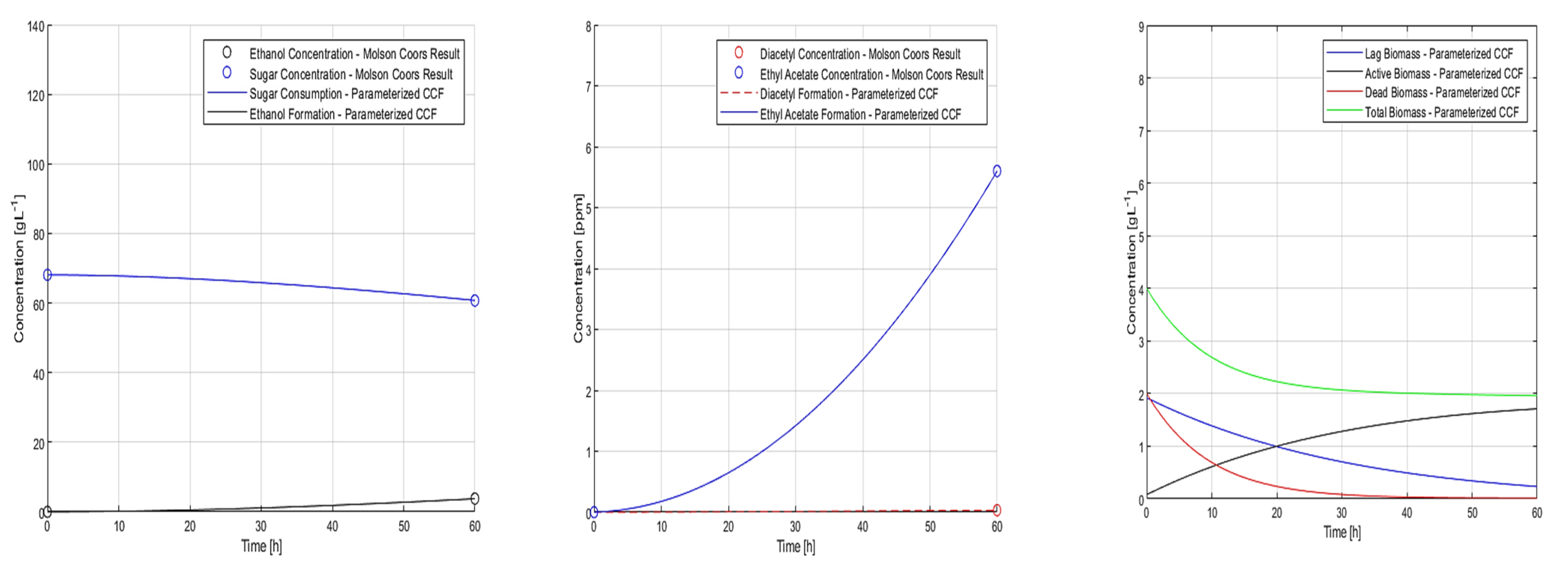 Processes 10 02400 g009 Processes 10 02400 g009
