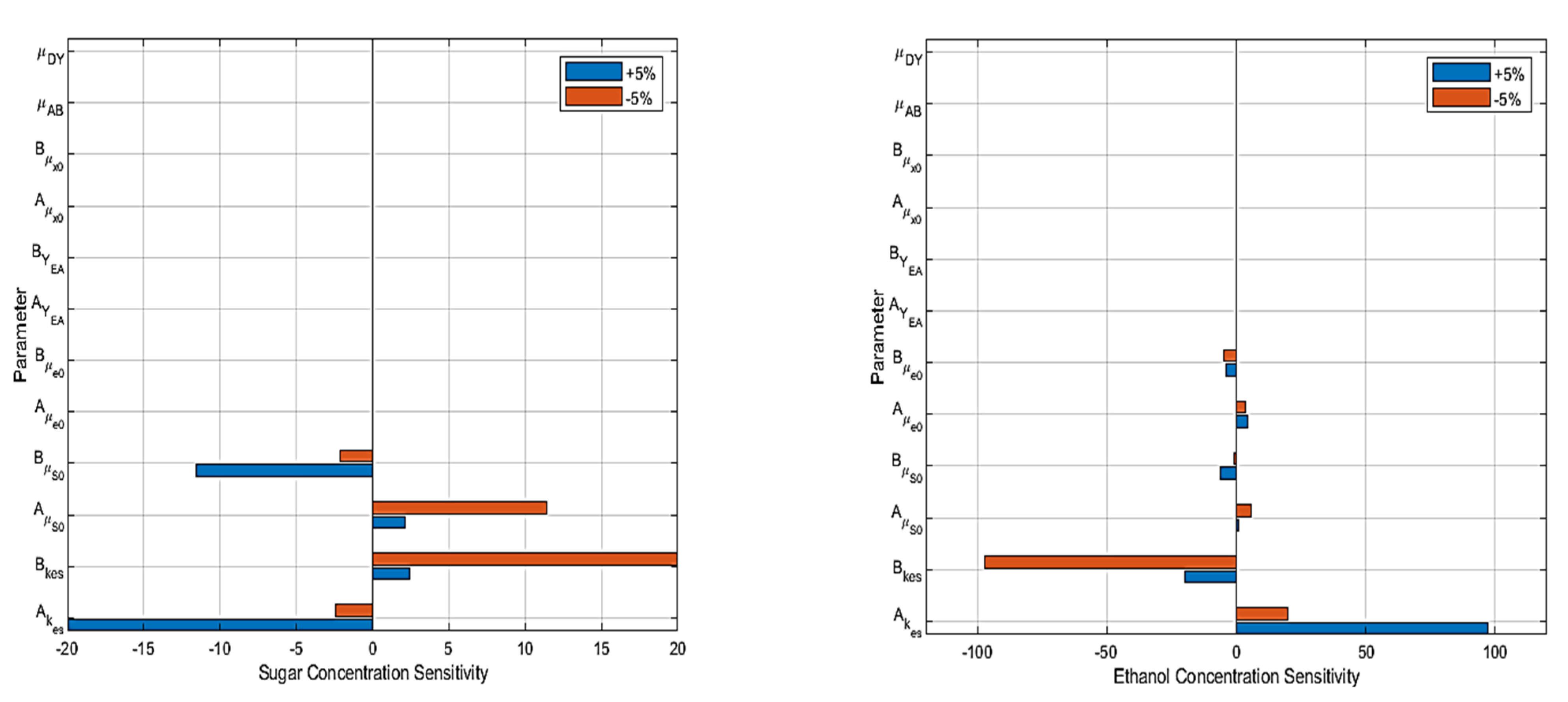 Processes 10 02400 g010 Processes 10 02400 g010