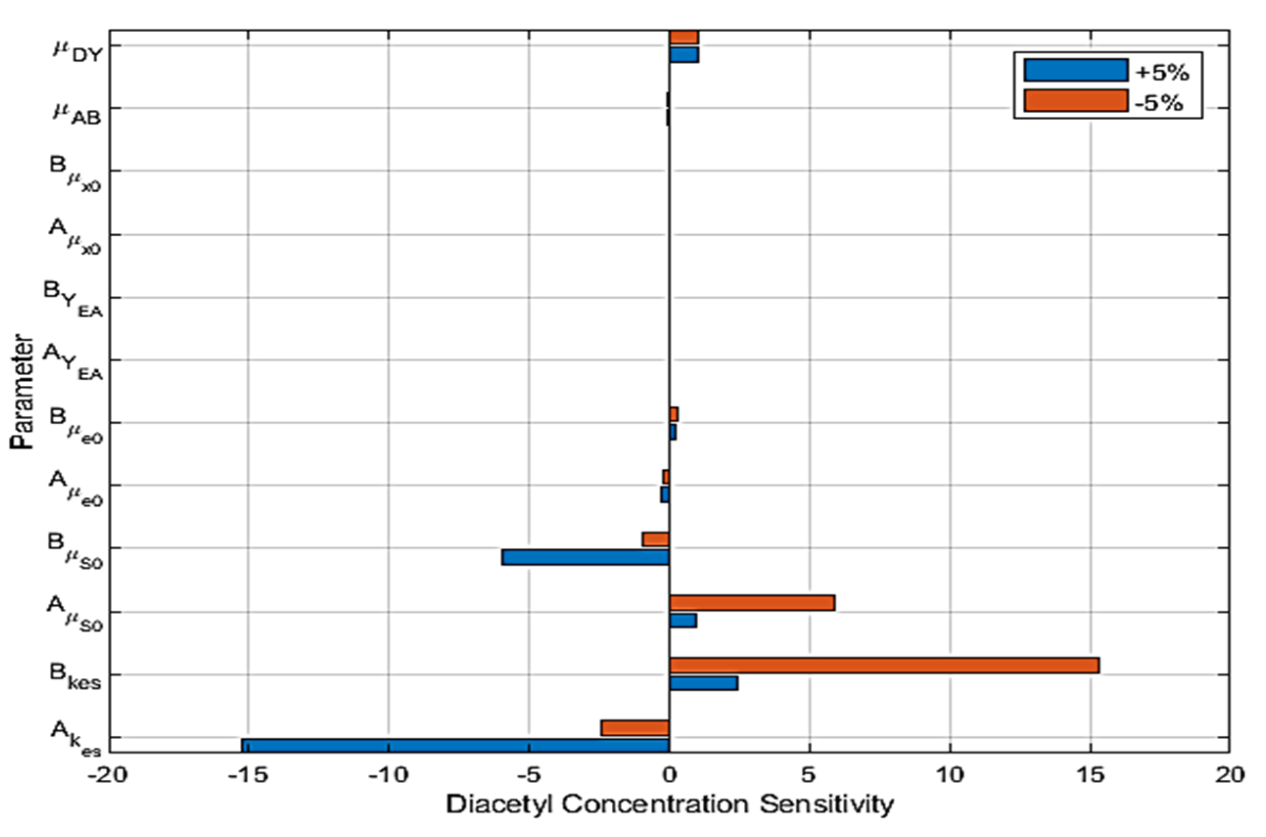 Processes 10 02400 g012 Processes 10 02400 g012