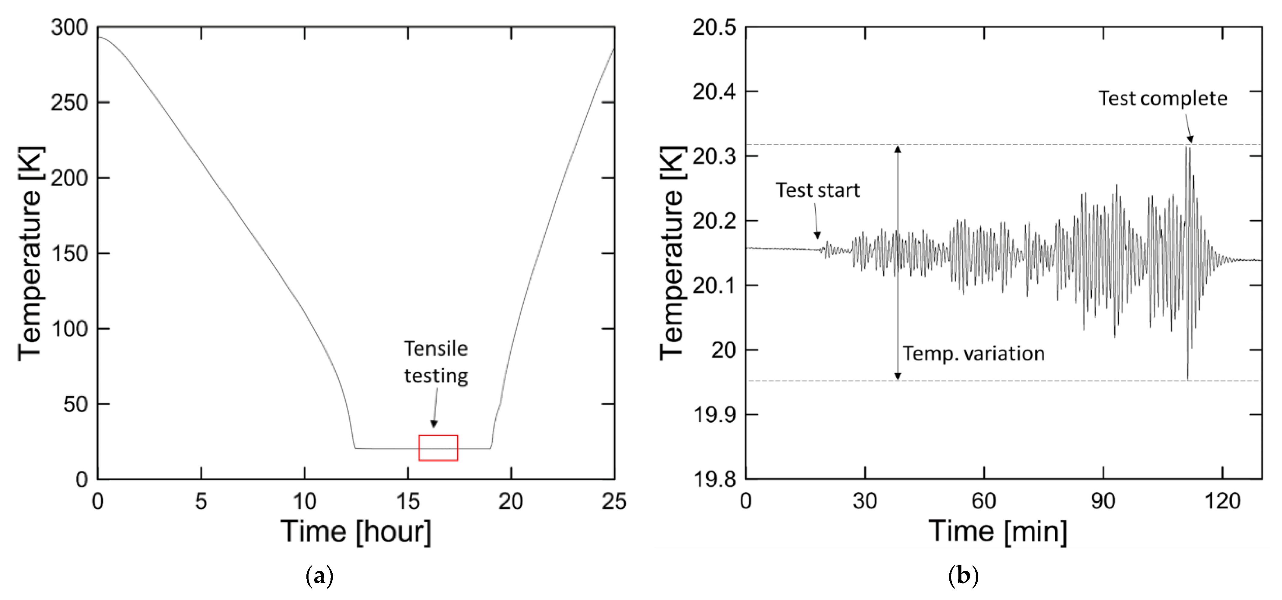 Processes 10 02401 g003 Processes 10 02401 g003