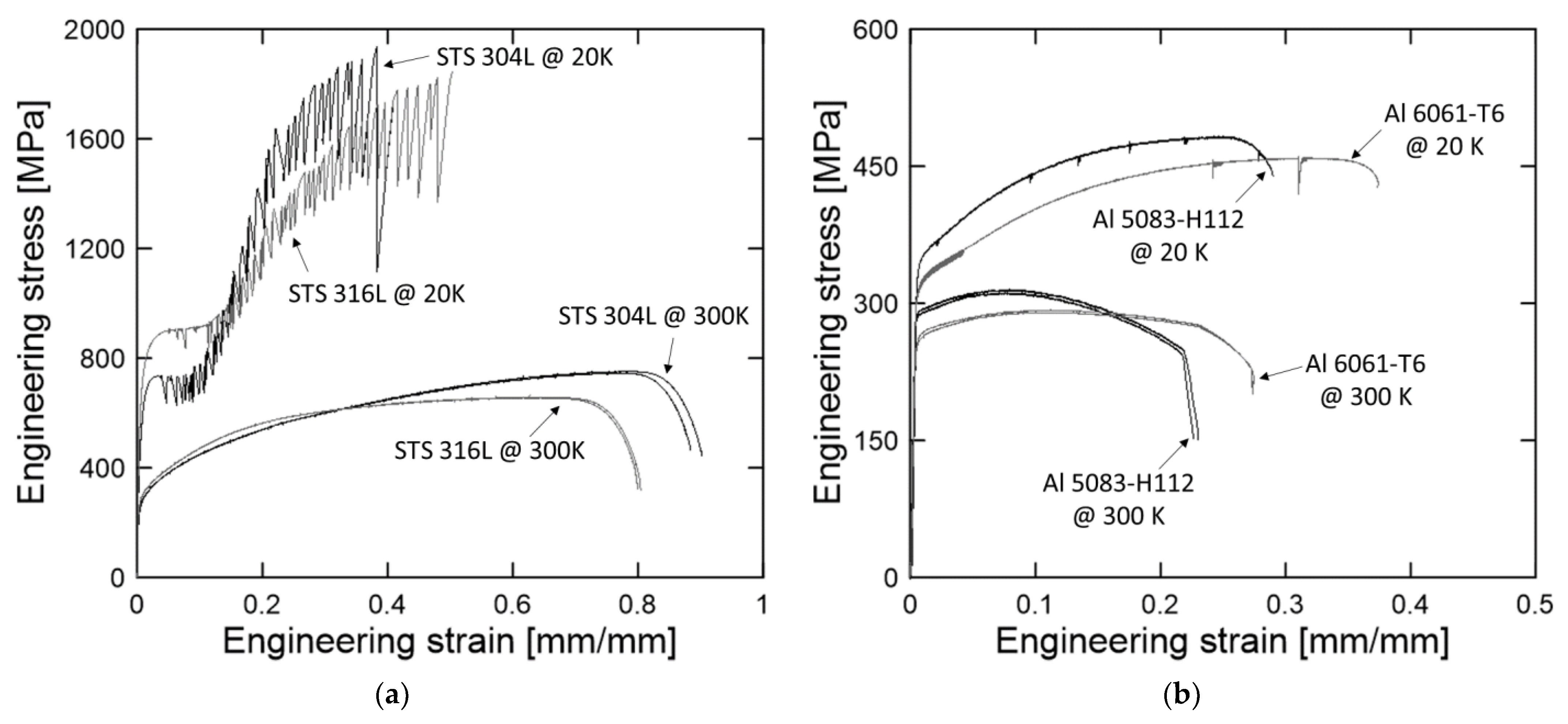 Processes 10 02401 g004 Processes 10 02401 g004