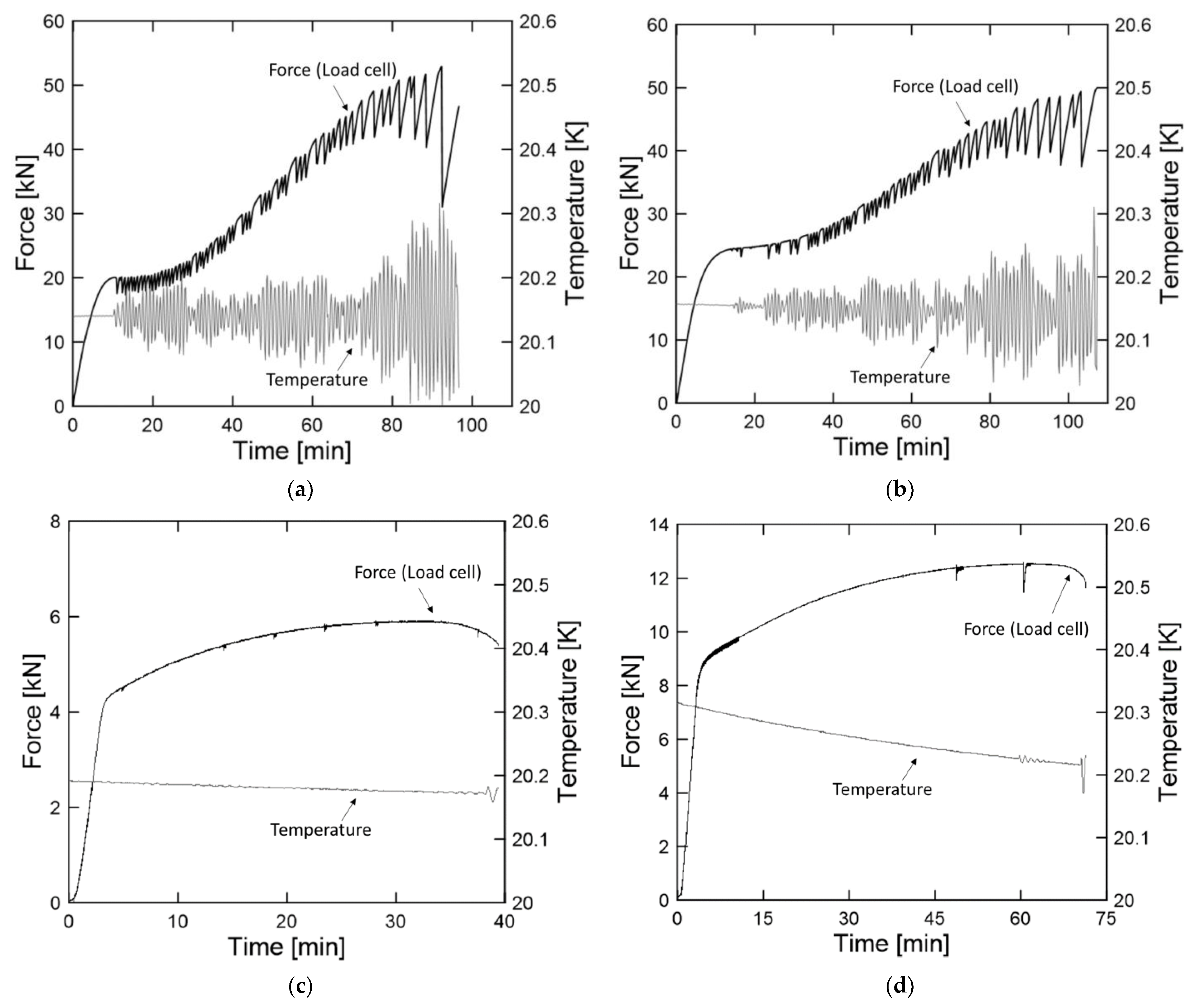 Processes 10 02401 g005 Processes 10 02401 g005