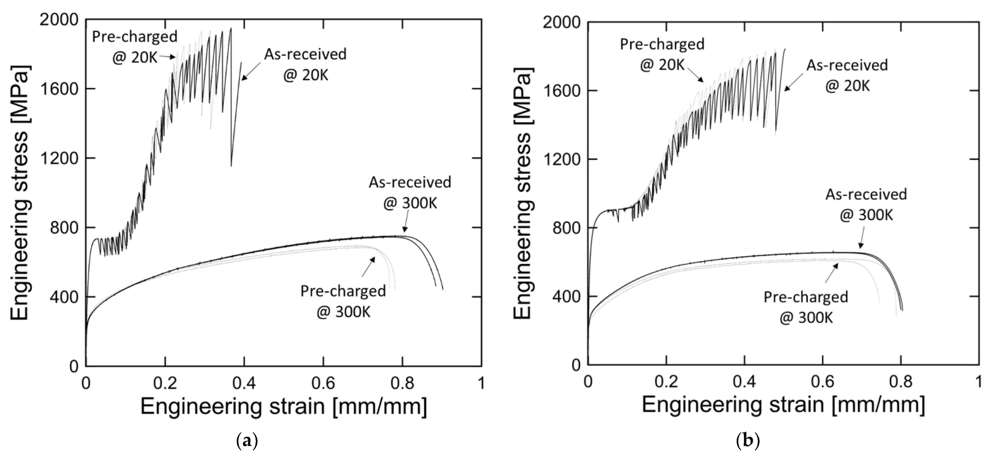 Processes 10 02401 g006 Processes 10 02401 g006
