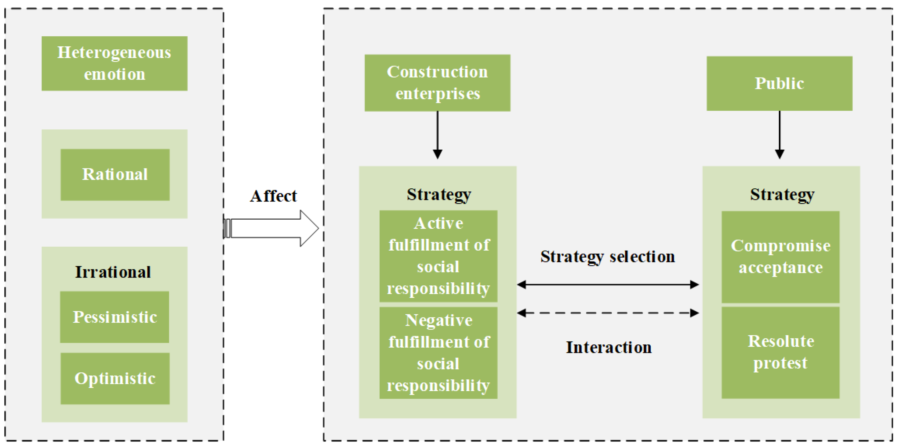 Processes 10 02403 g001 Processes 10 02403 g001
