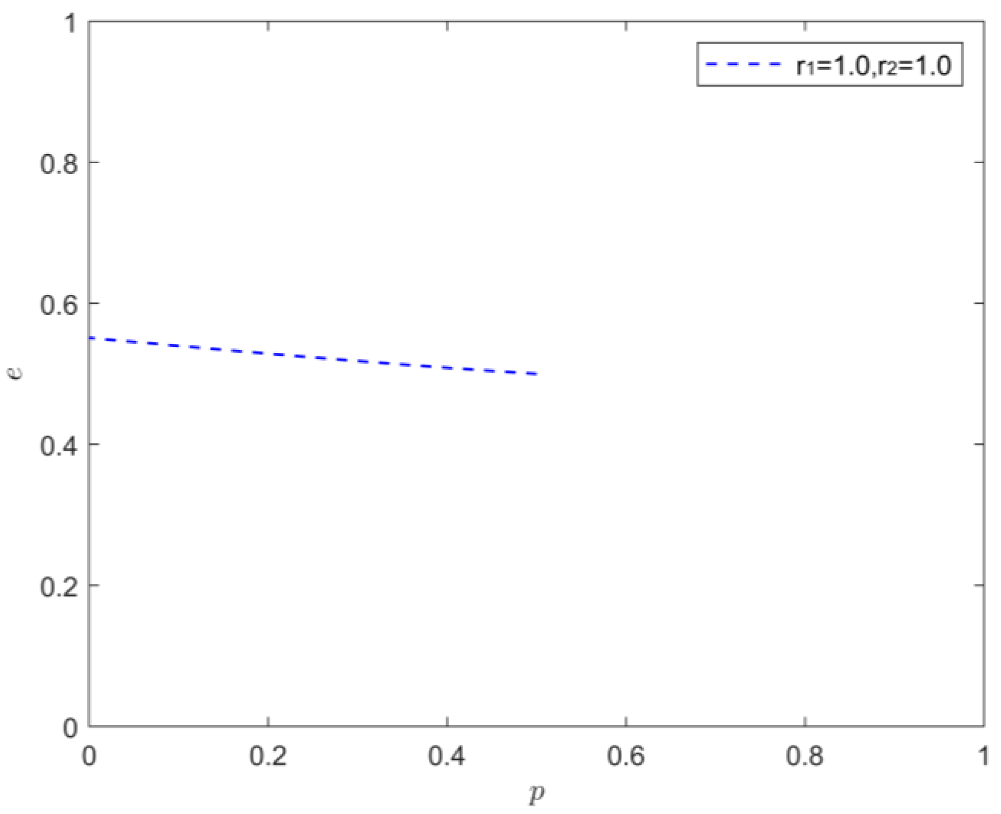 Processes 10 02403 g003 Processes 10 02403 g003