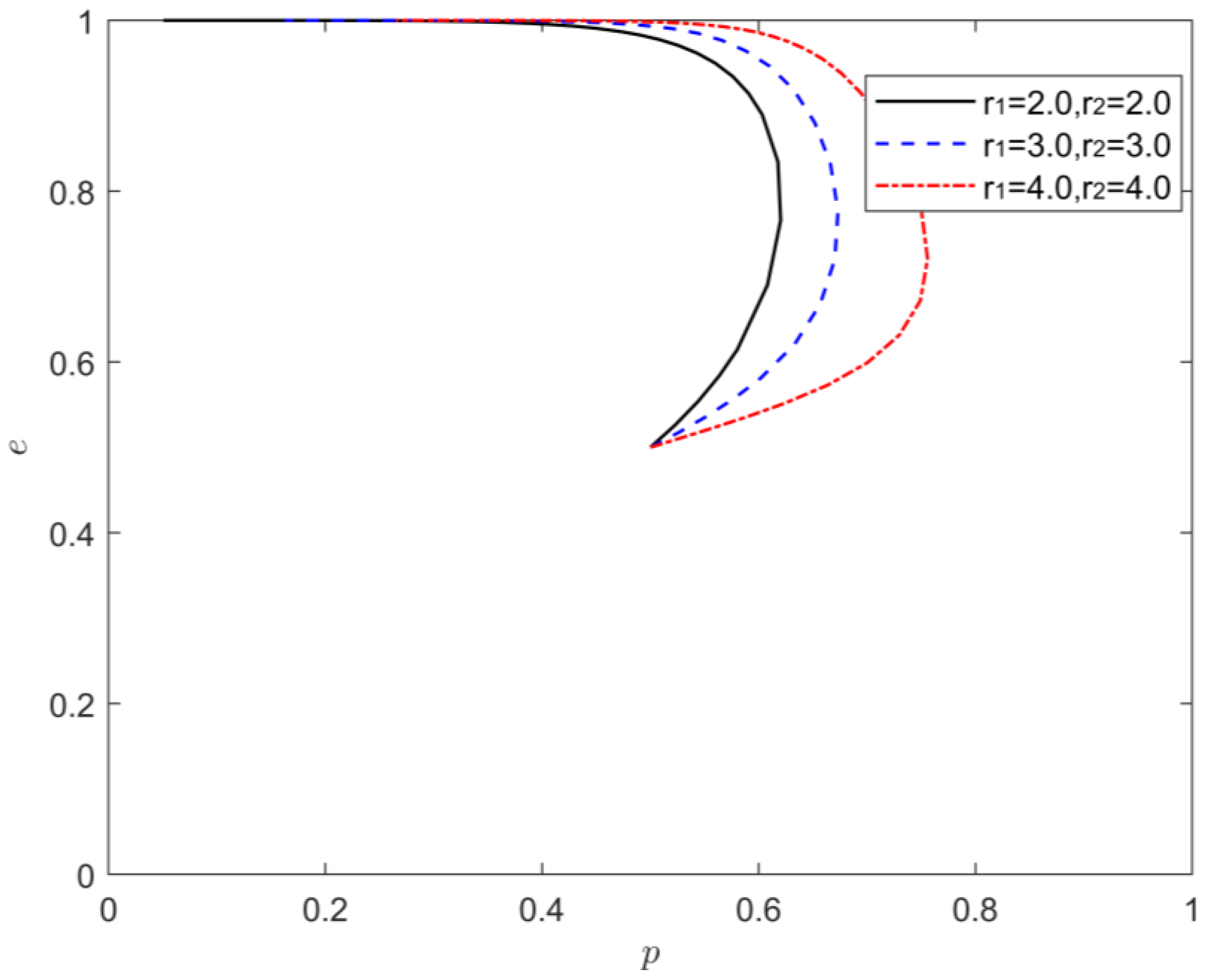 Processes 10 02403 g005 Processes 10 02403 g005