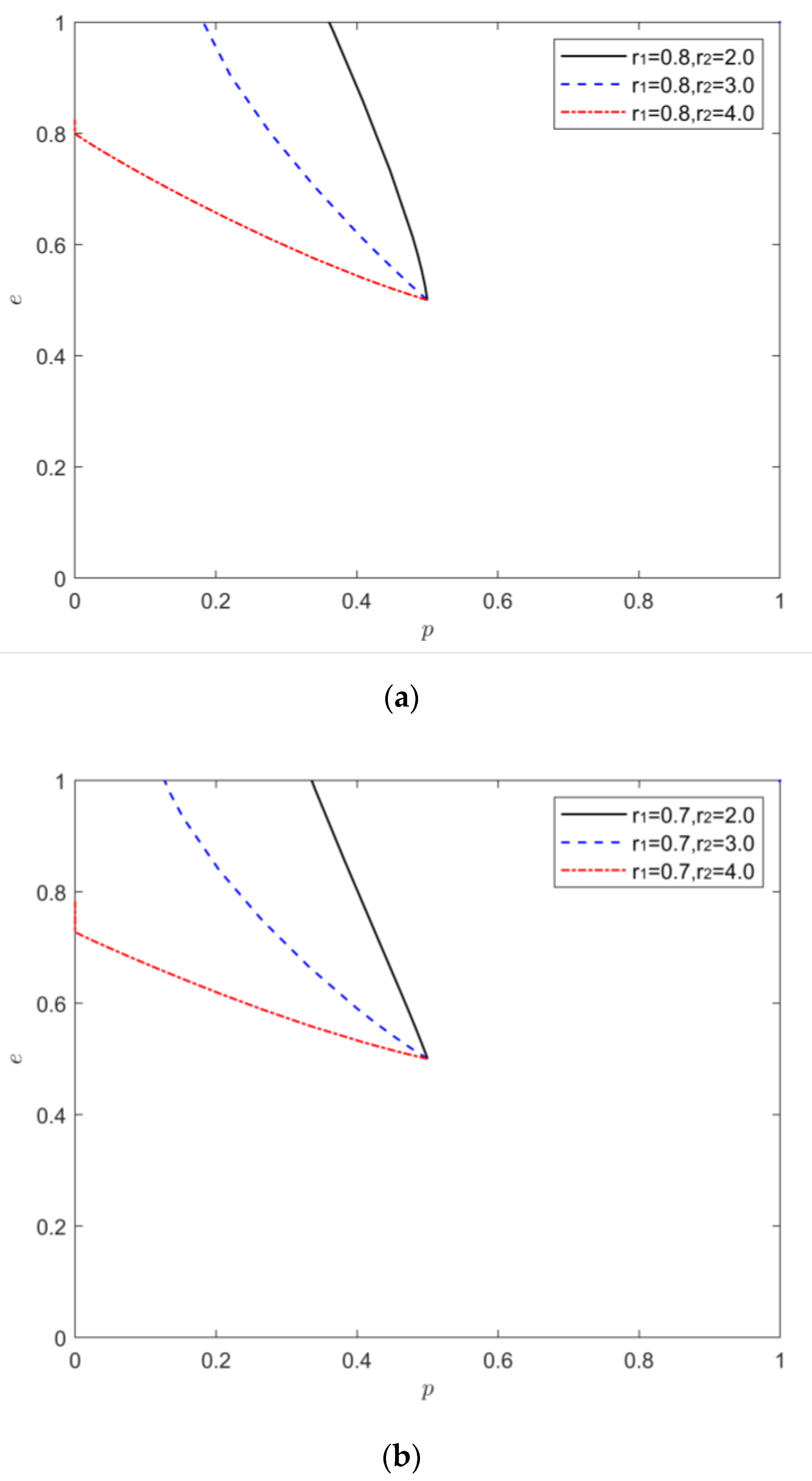 Processes 10 02403 g006a Processes 10 02403 g006a