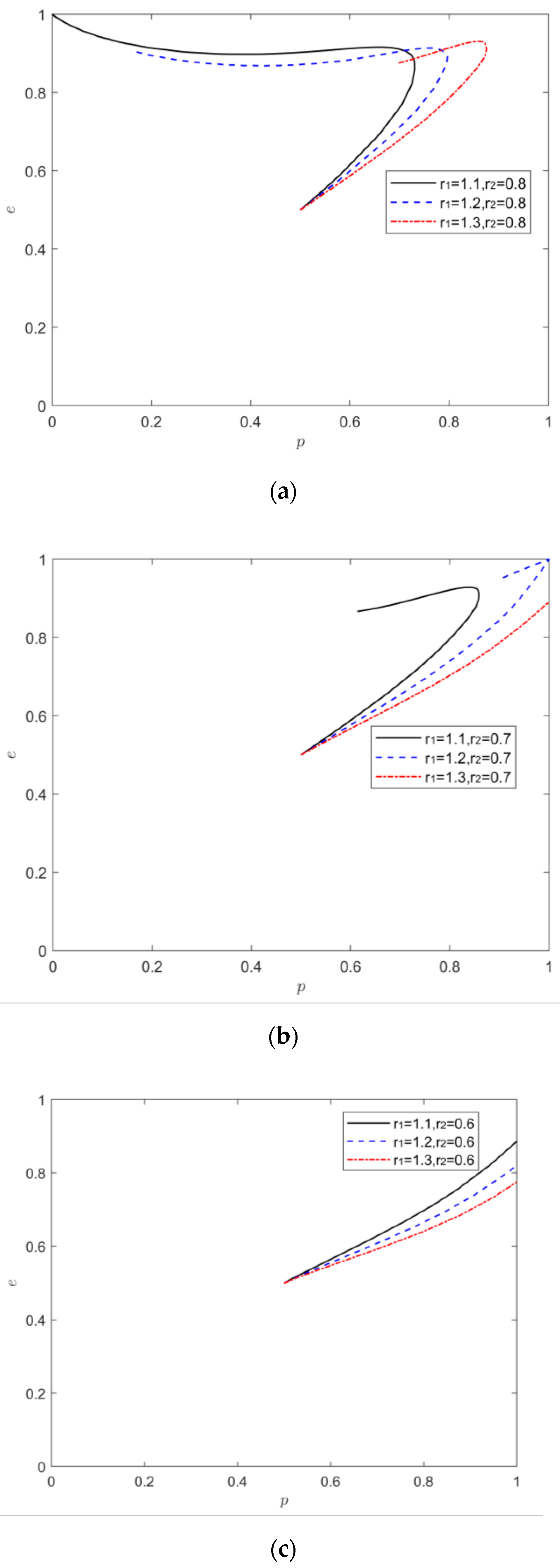 Processes 10 02403 g007 Processes 10 02403 g007