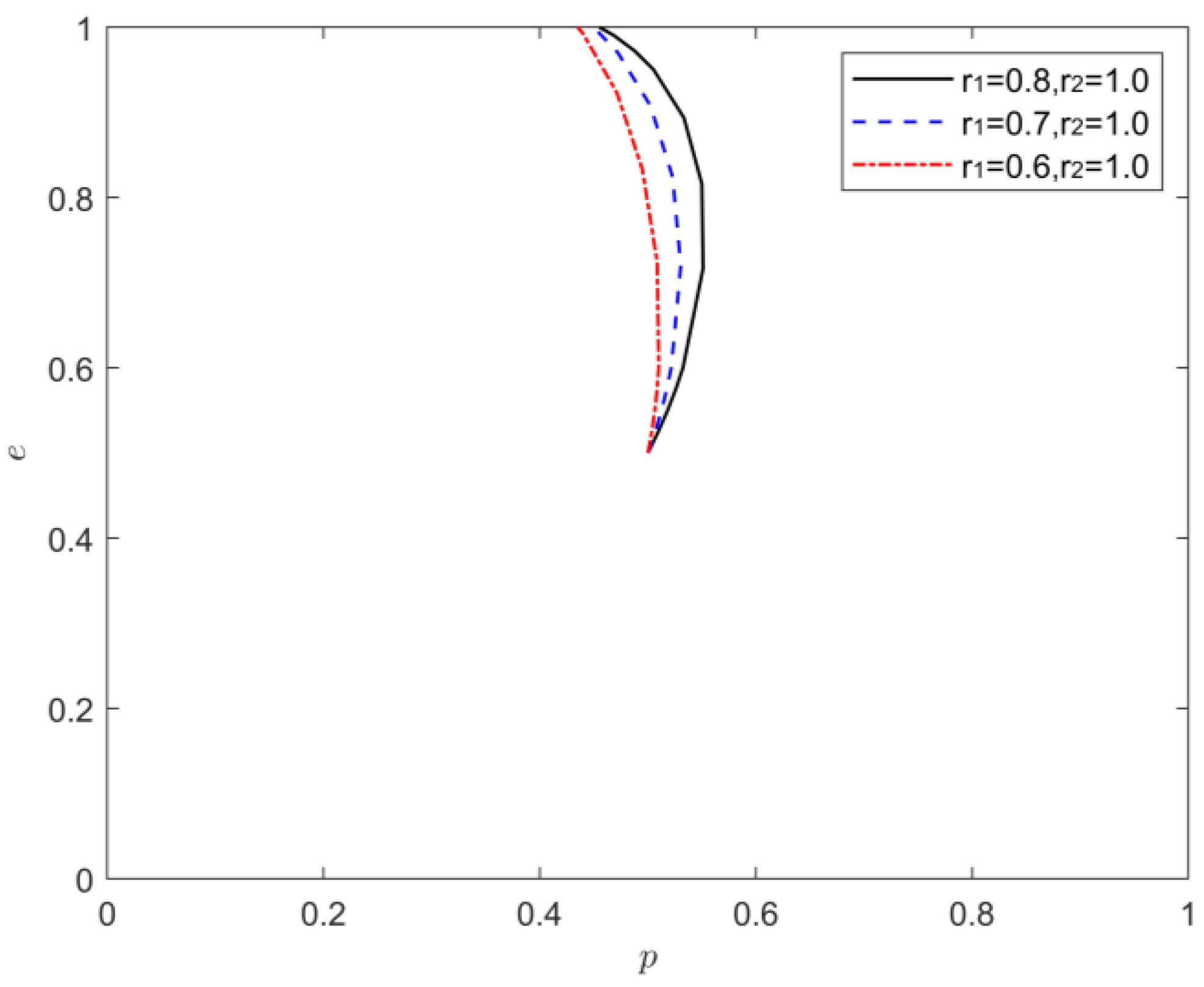 Processes 10 02403 g008 Processes 10 02403 g008