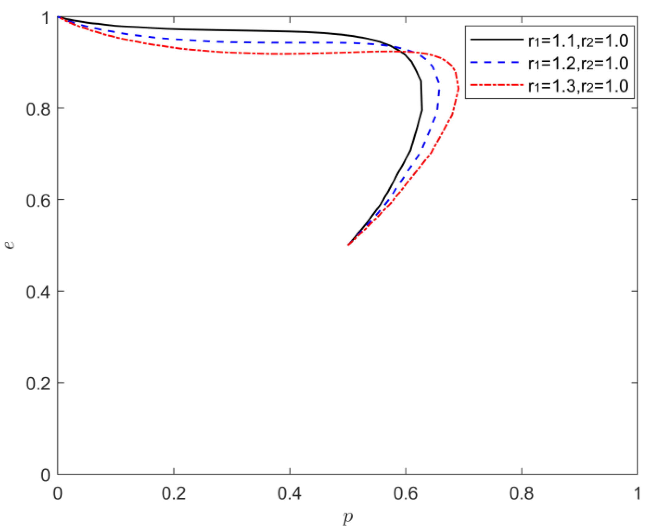 Processes 10 02403 g009 Processes 10 02403 g009