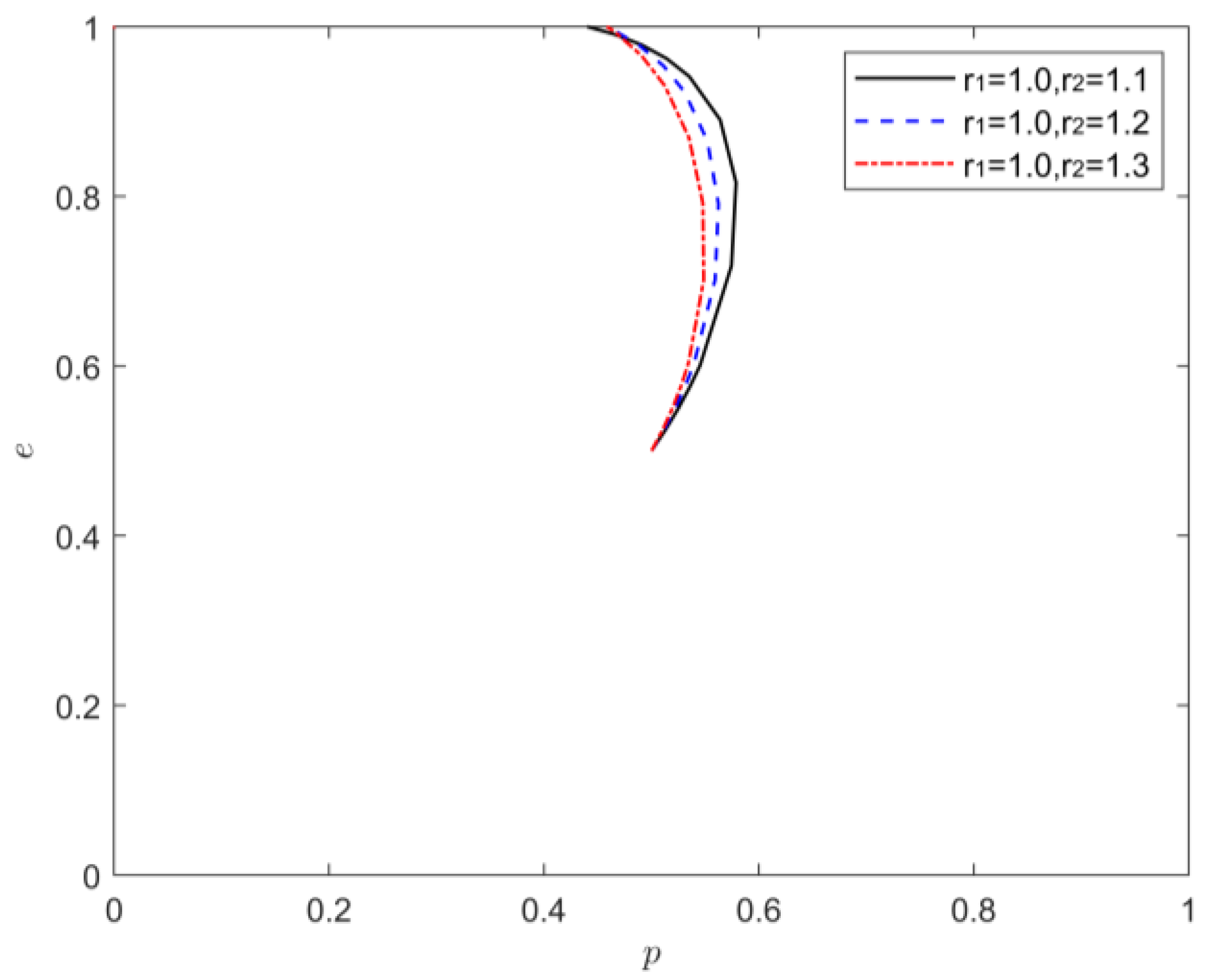 Processes 10 02403 g011 Processes 10 02403 g011