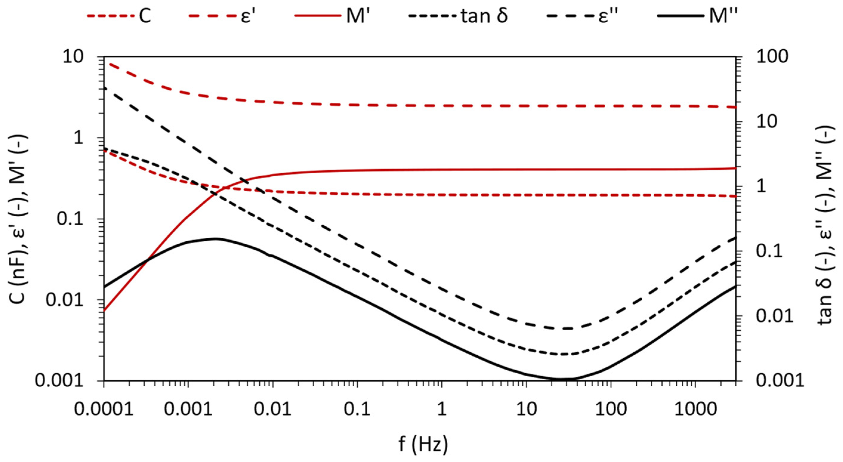 Processes 10 02405 g001