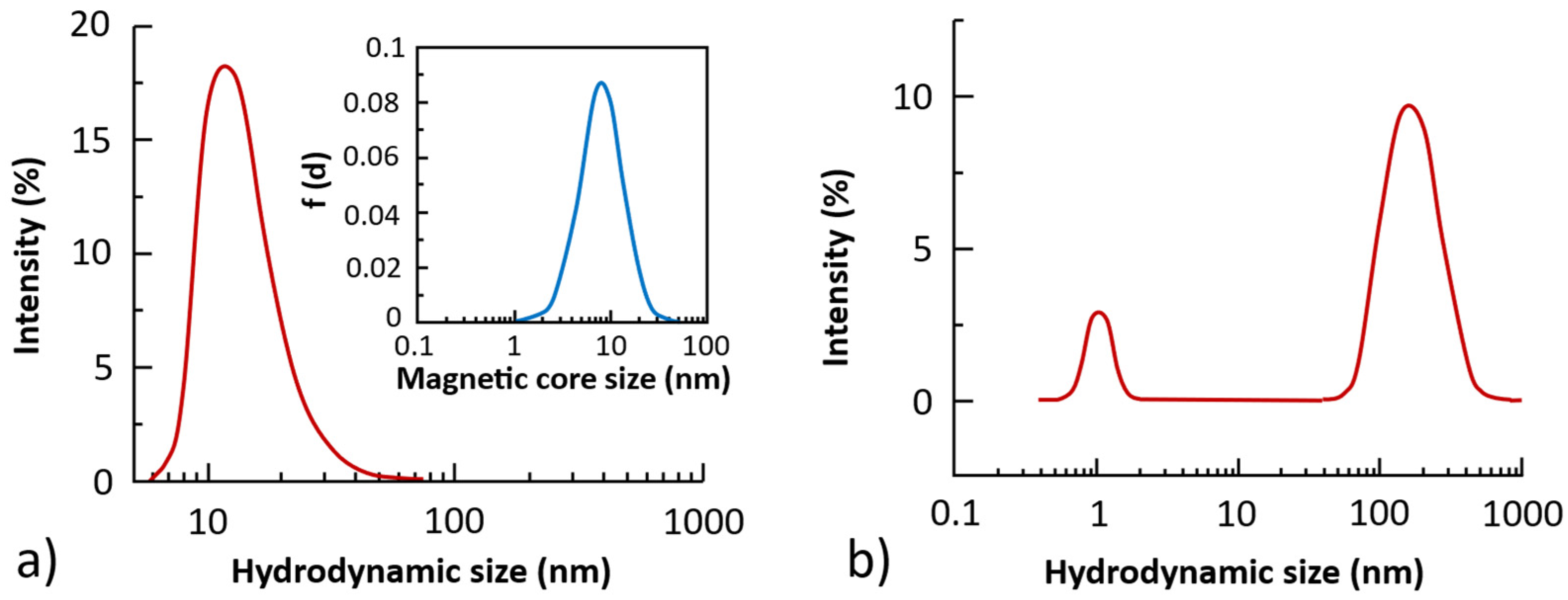 Processes 10 02405 g002