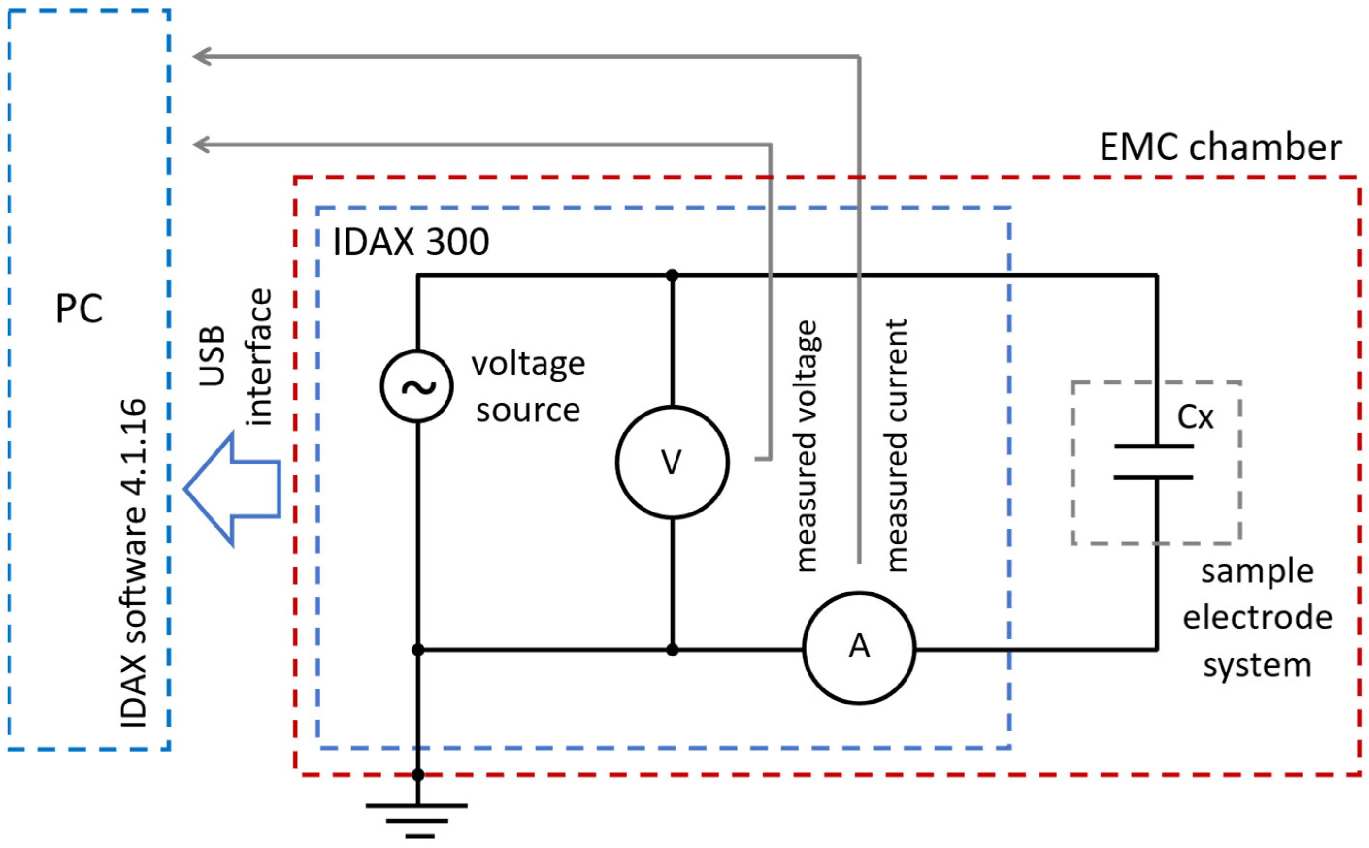Processes 10 02405 g004