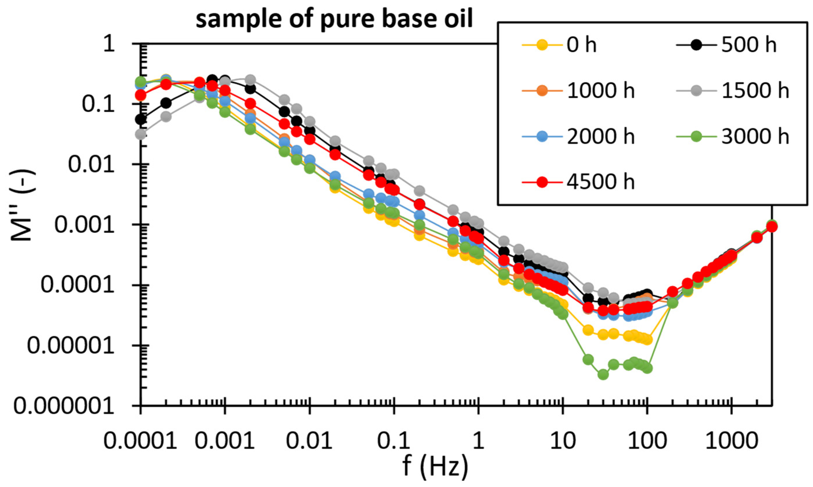 Processes 10 02405 g005