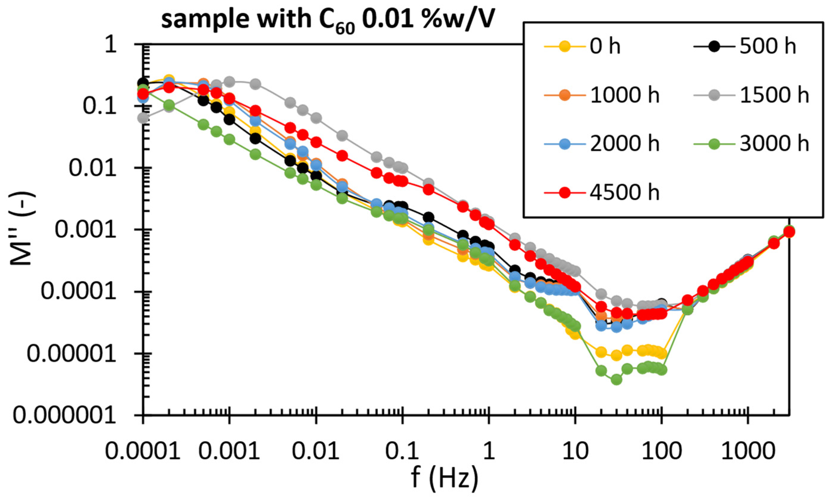 Processes 10 02405 g006