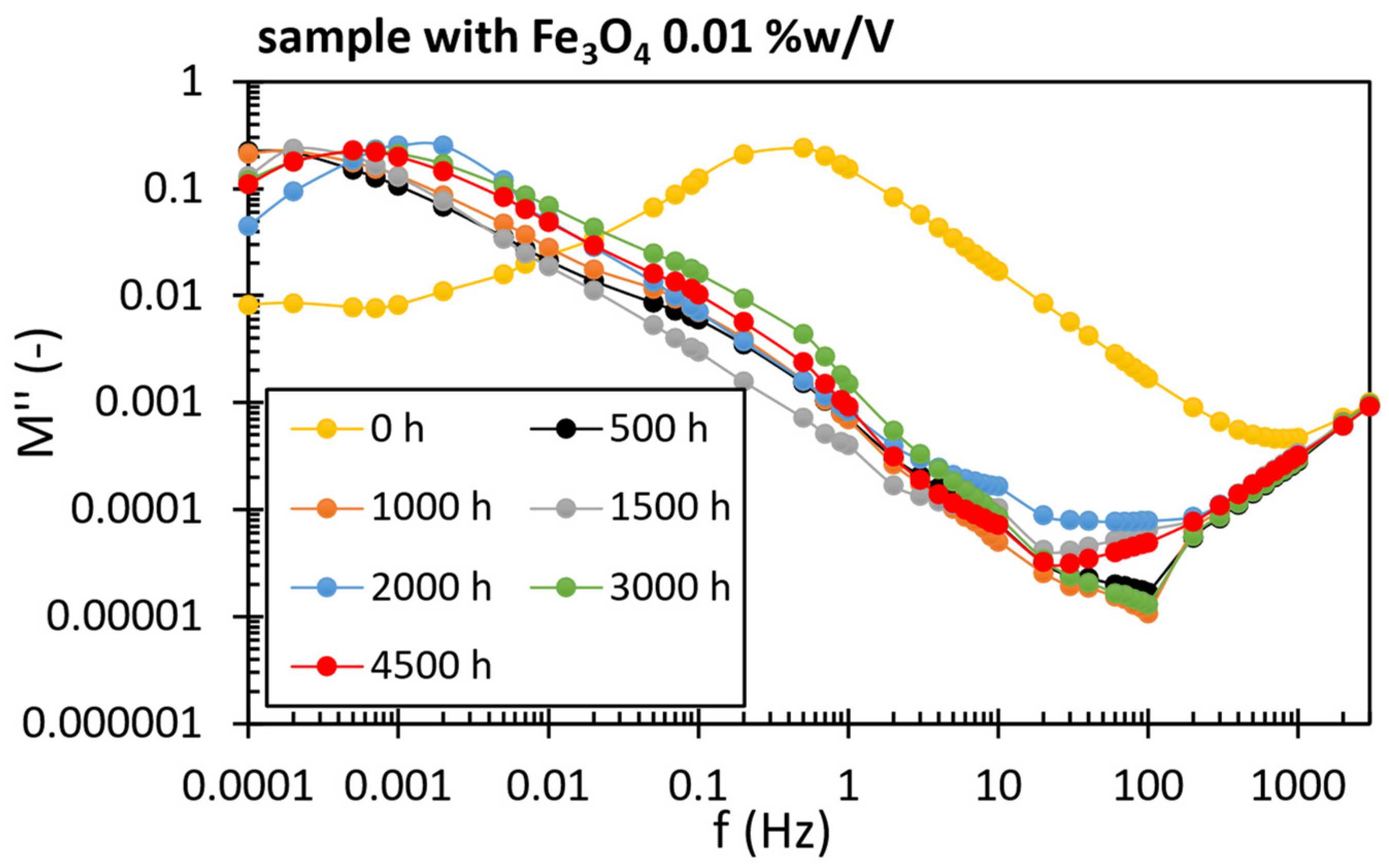 Processes 10 02405 g007