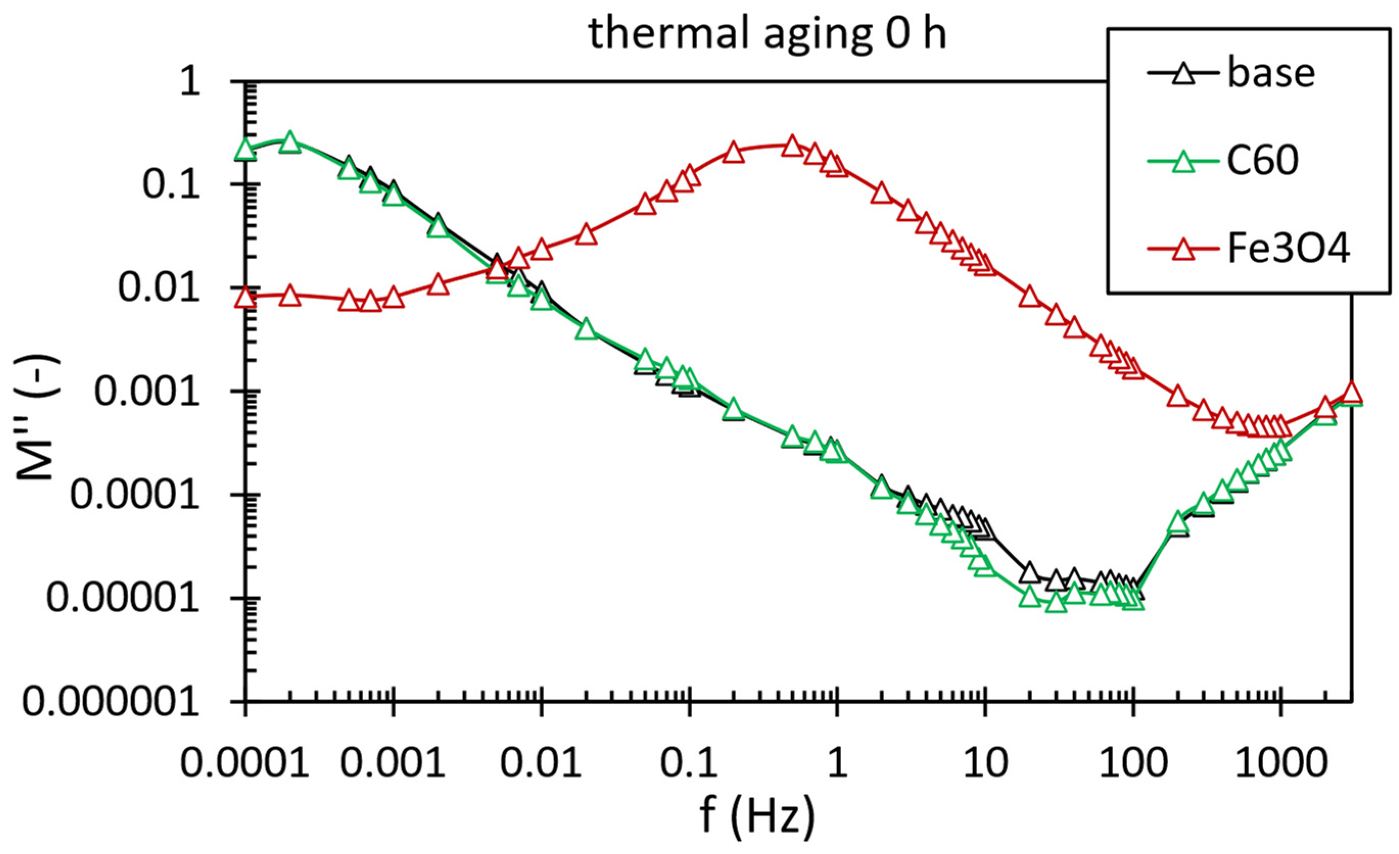 Processes 10 02405 g008