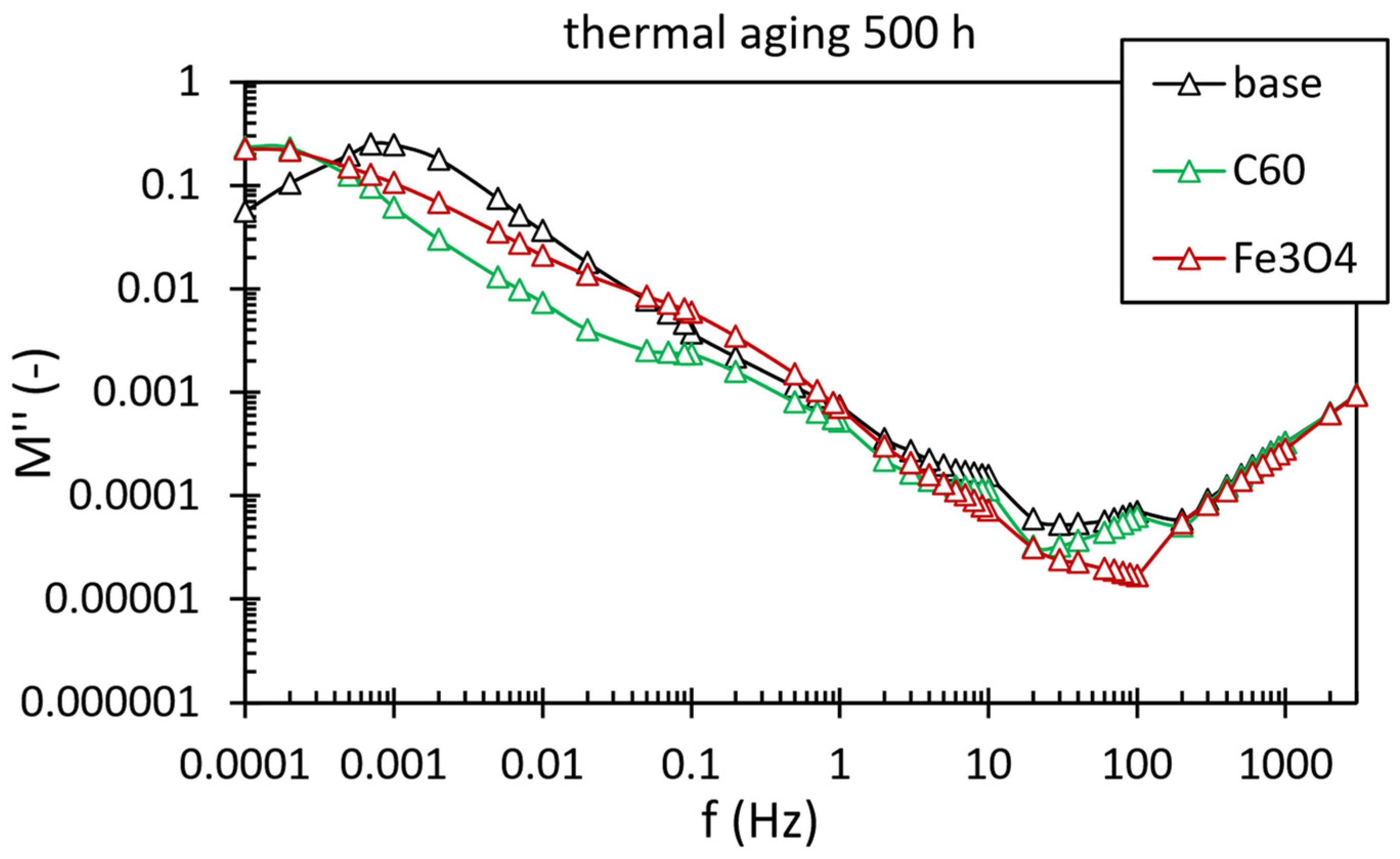 Processes 10 02405 g009