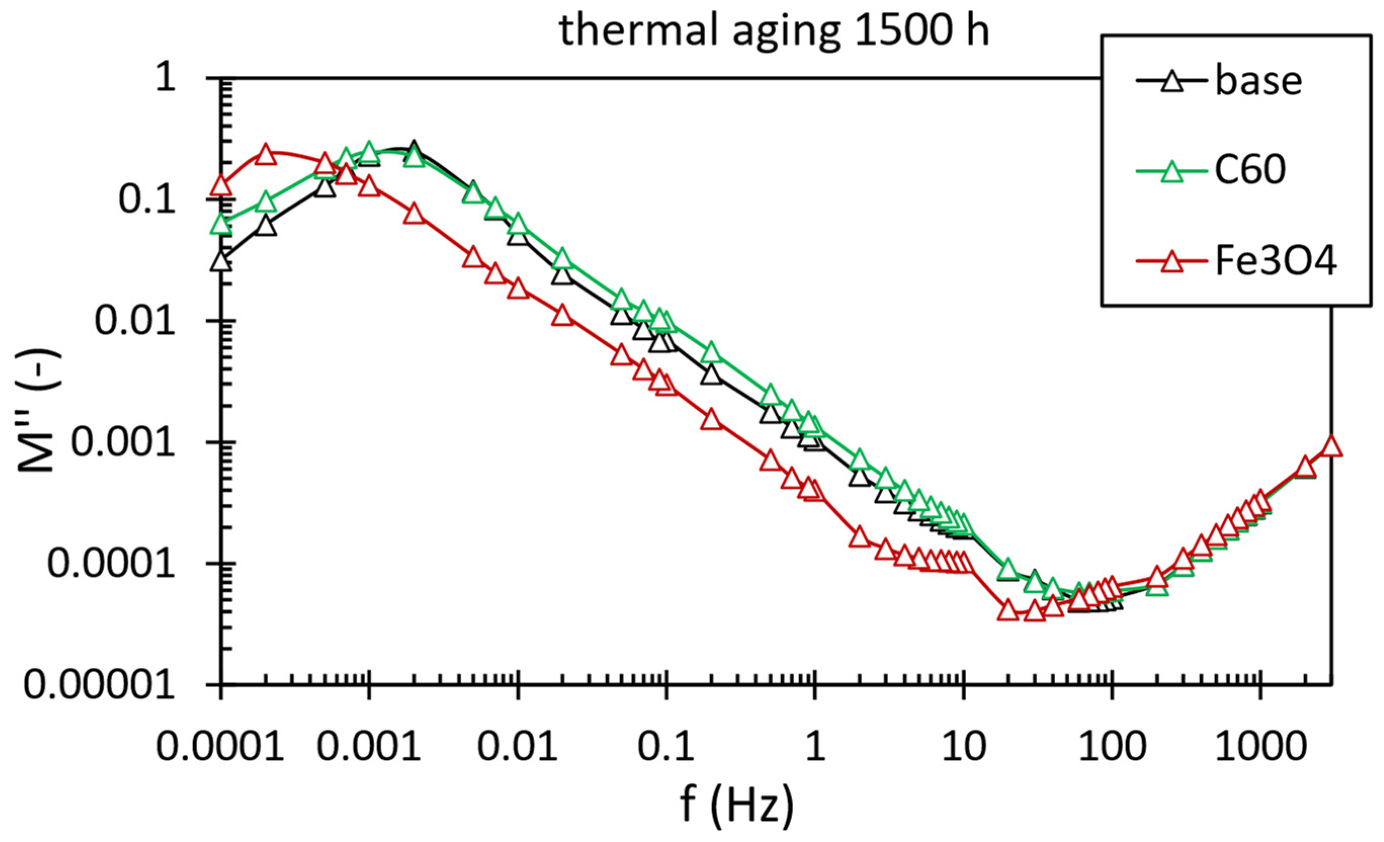 Processes 10 02405 g011