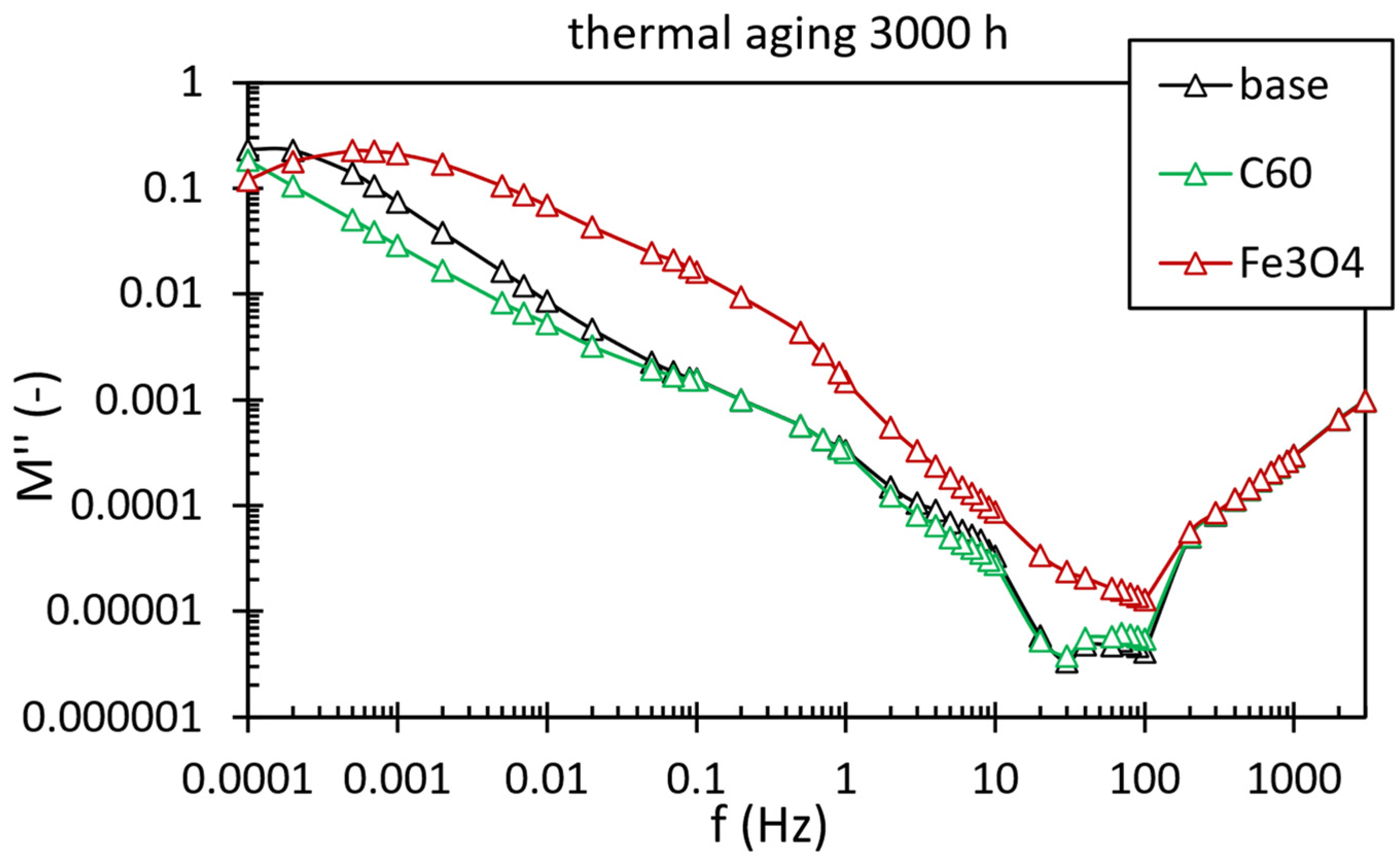 Processes 10 02405 g013