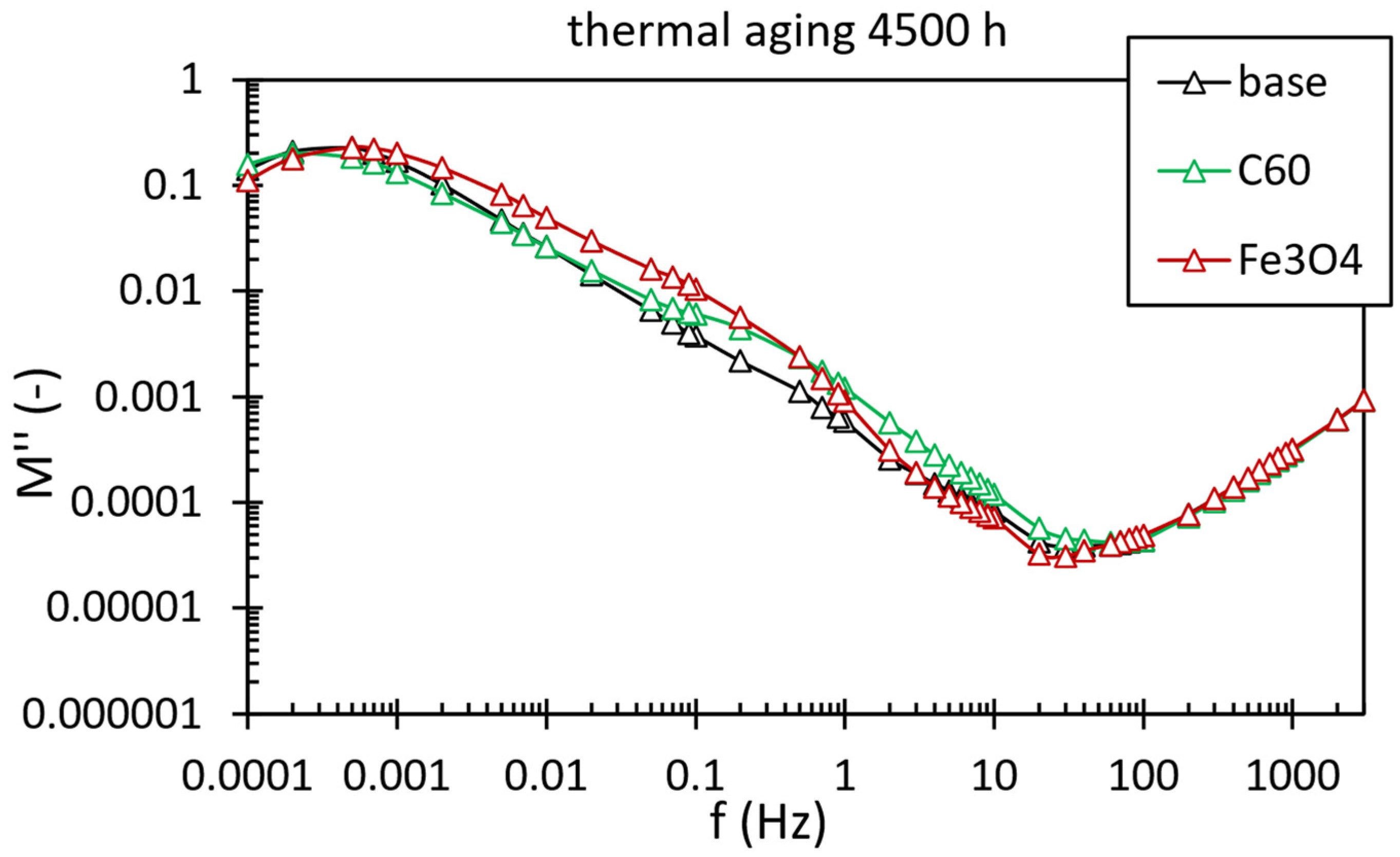 Processes 10 02405 g014