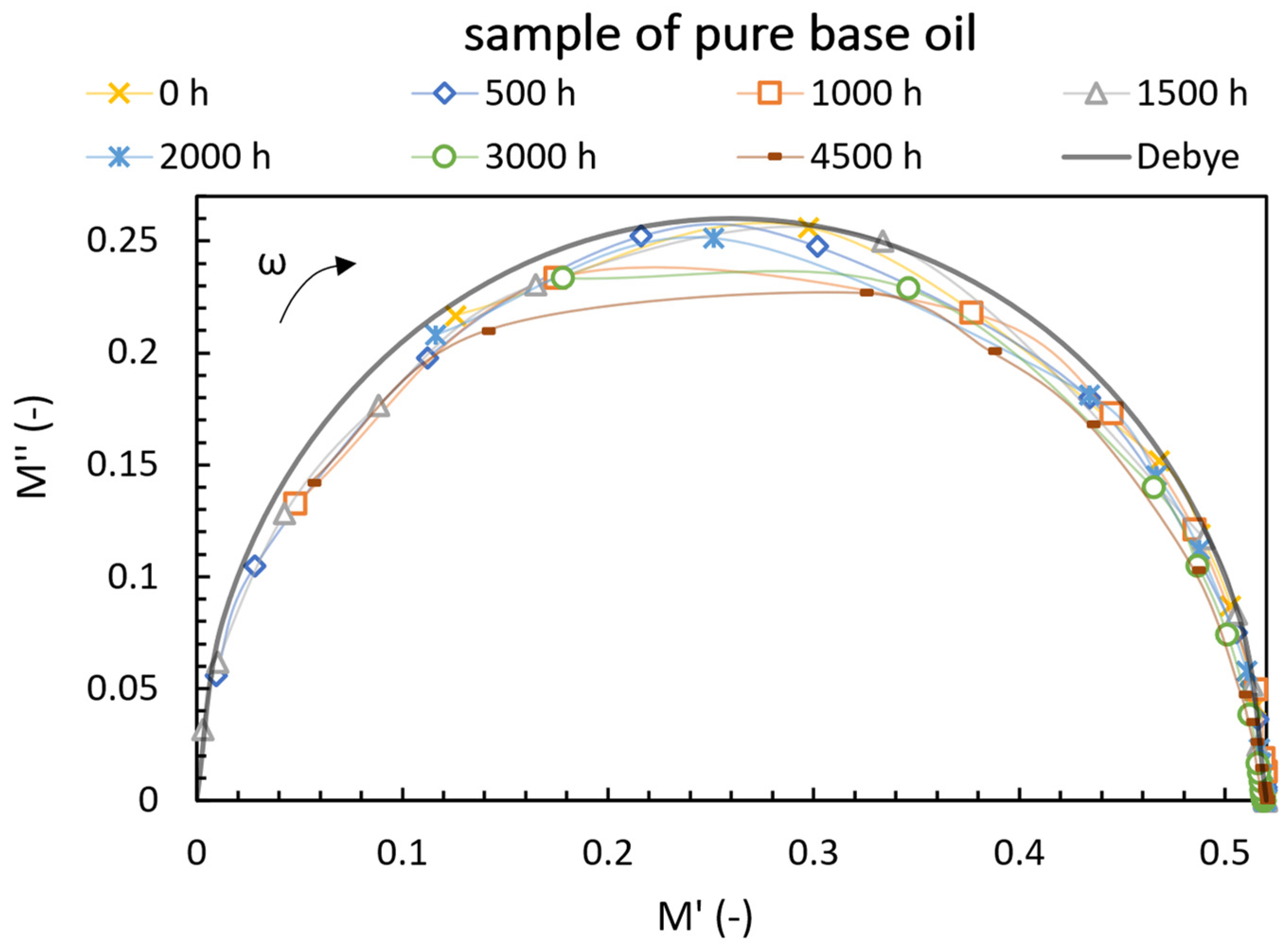 Processes 10 02405 g015