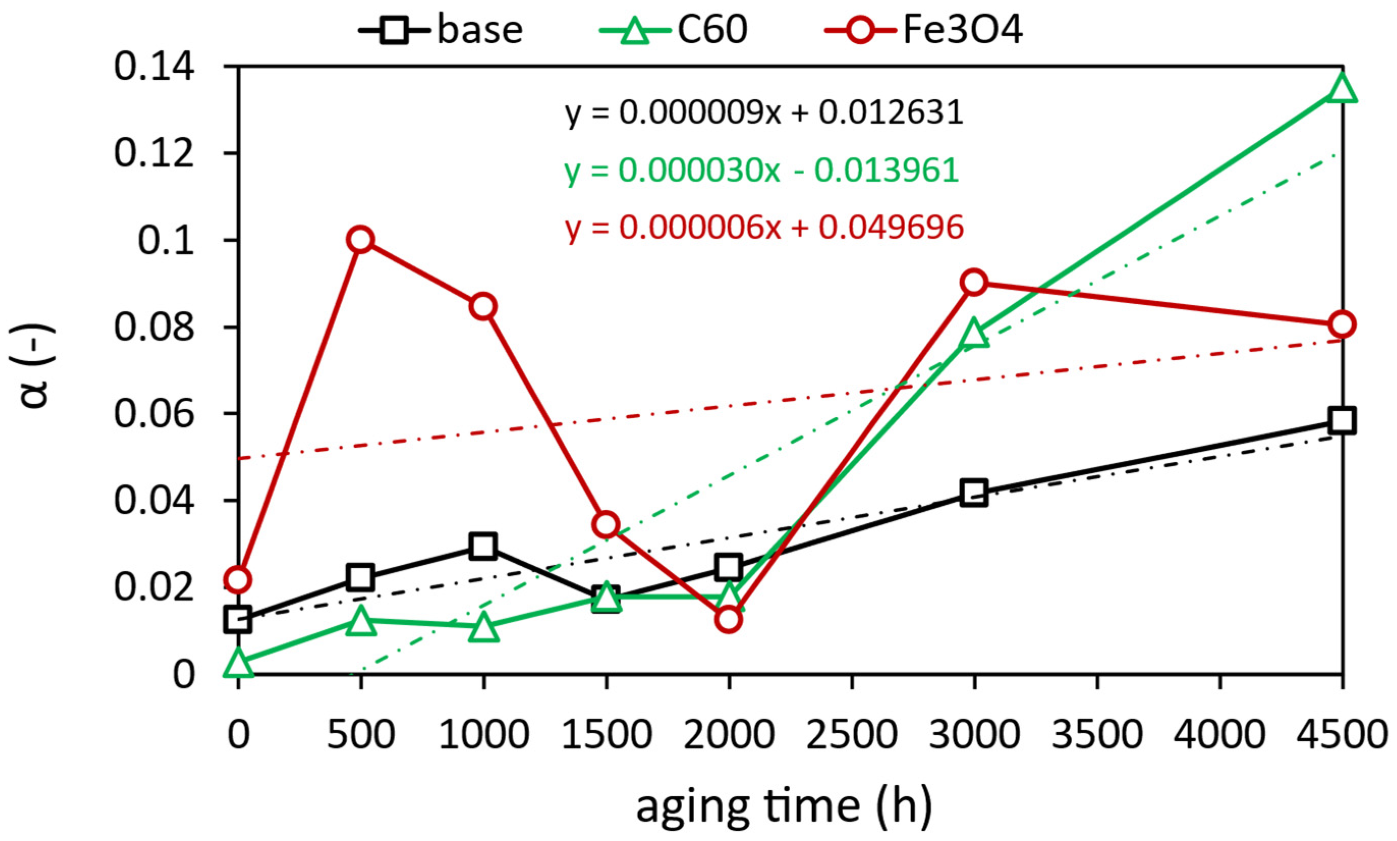 Processes 10 02405 g018