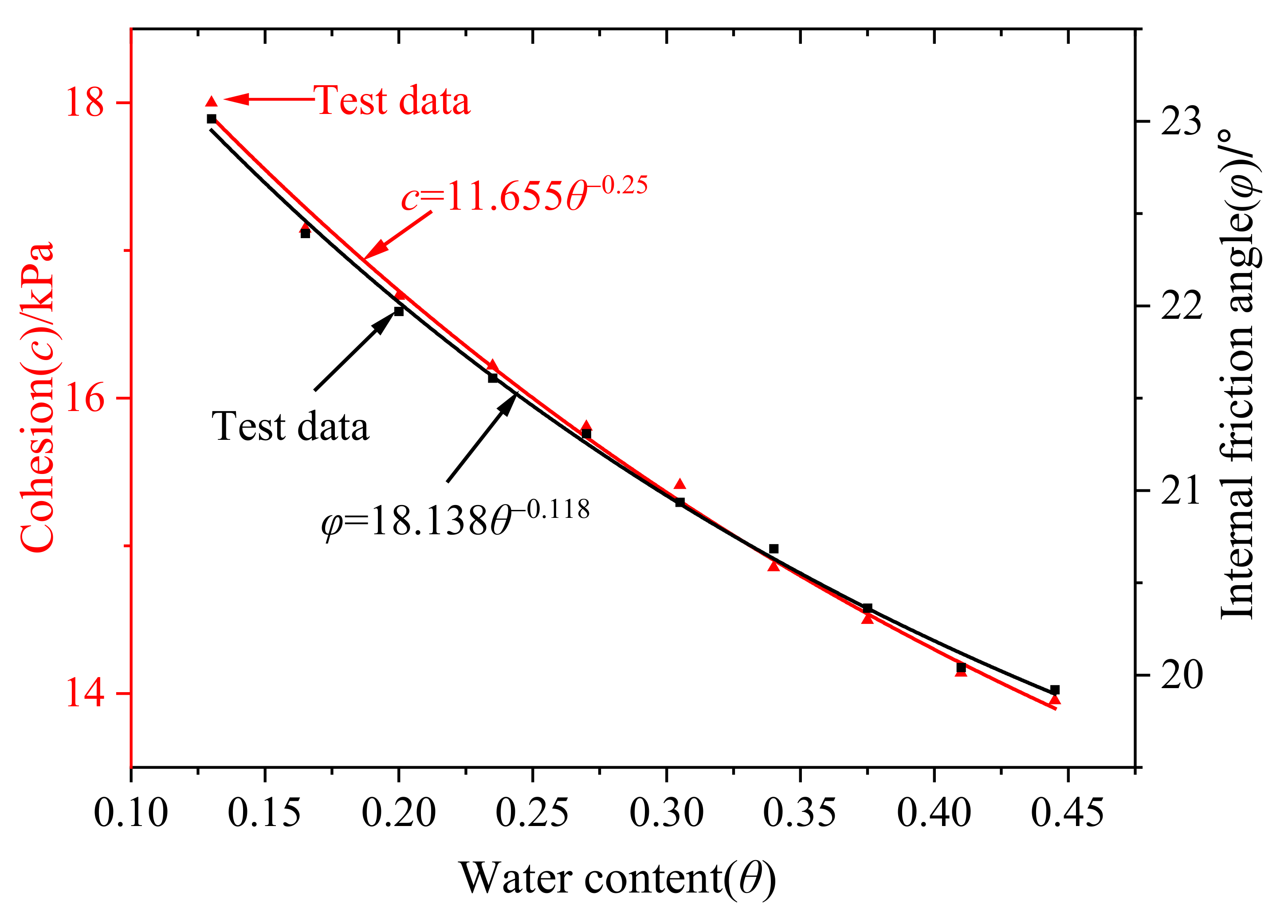 Processes 10 02407 g006 Processes 10 02407 g006