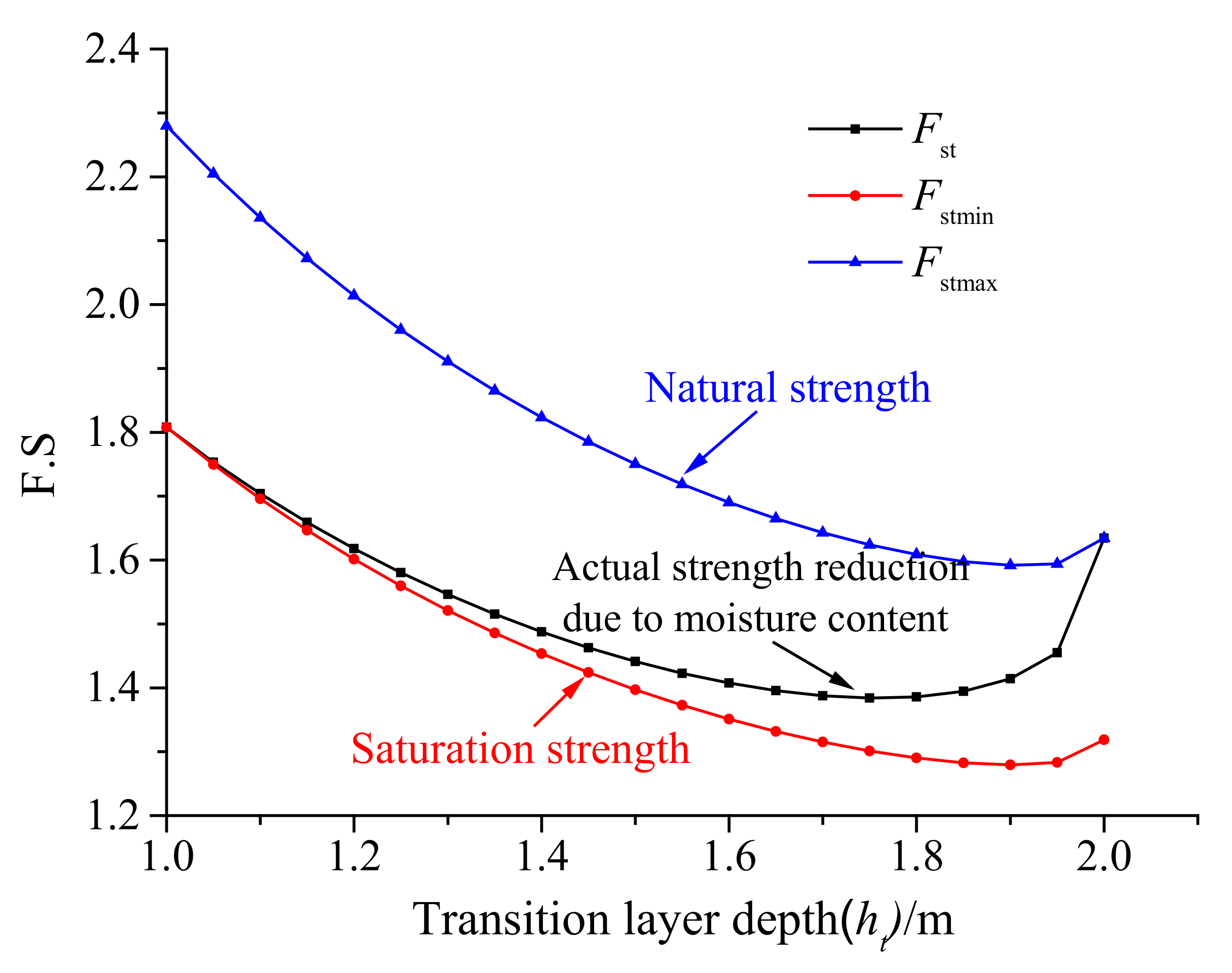 Processes 10 02407 g007 Processes 10 02407 g007
