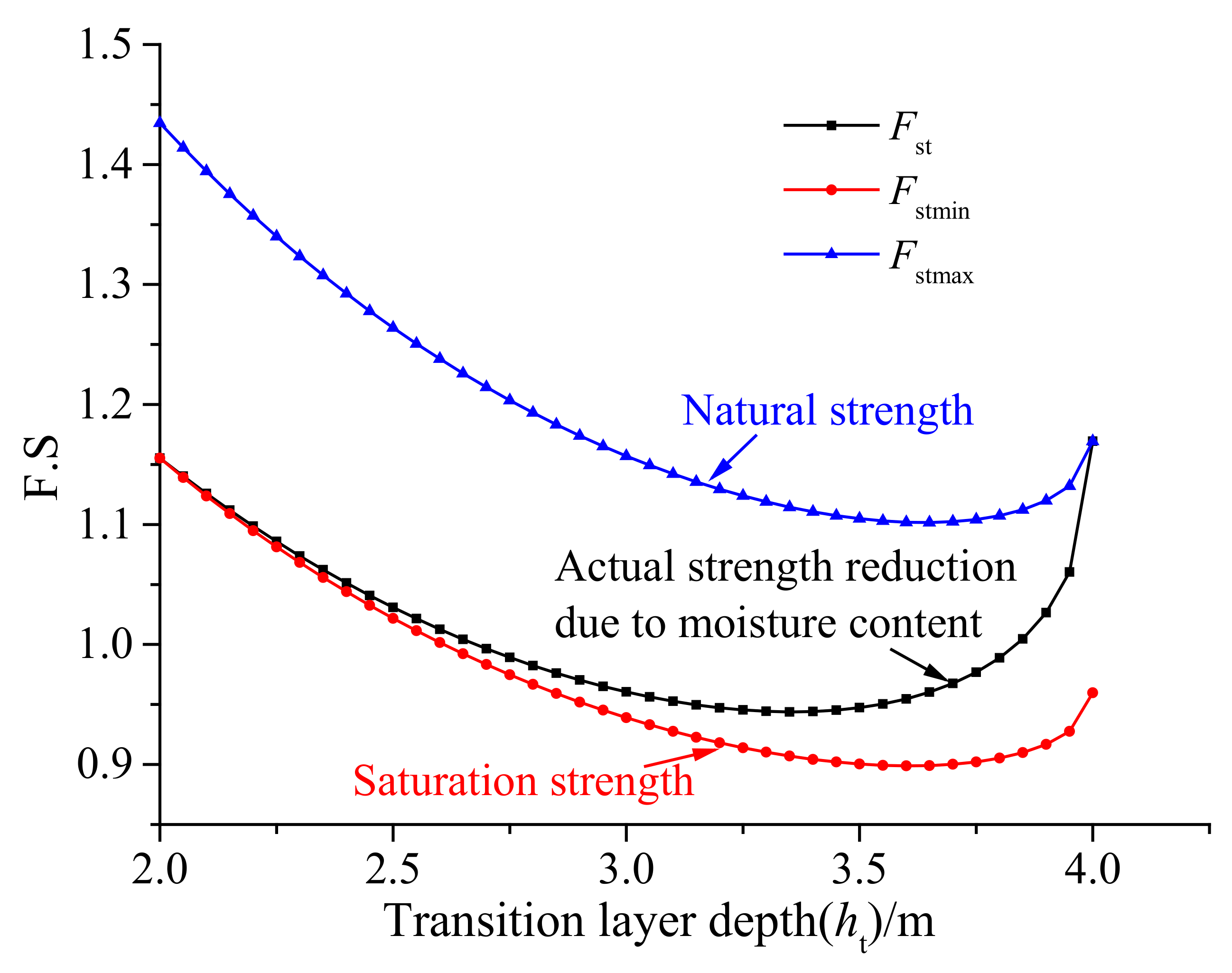 Processes 10 02407 g008 Processes 10 02407 g008