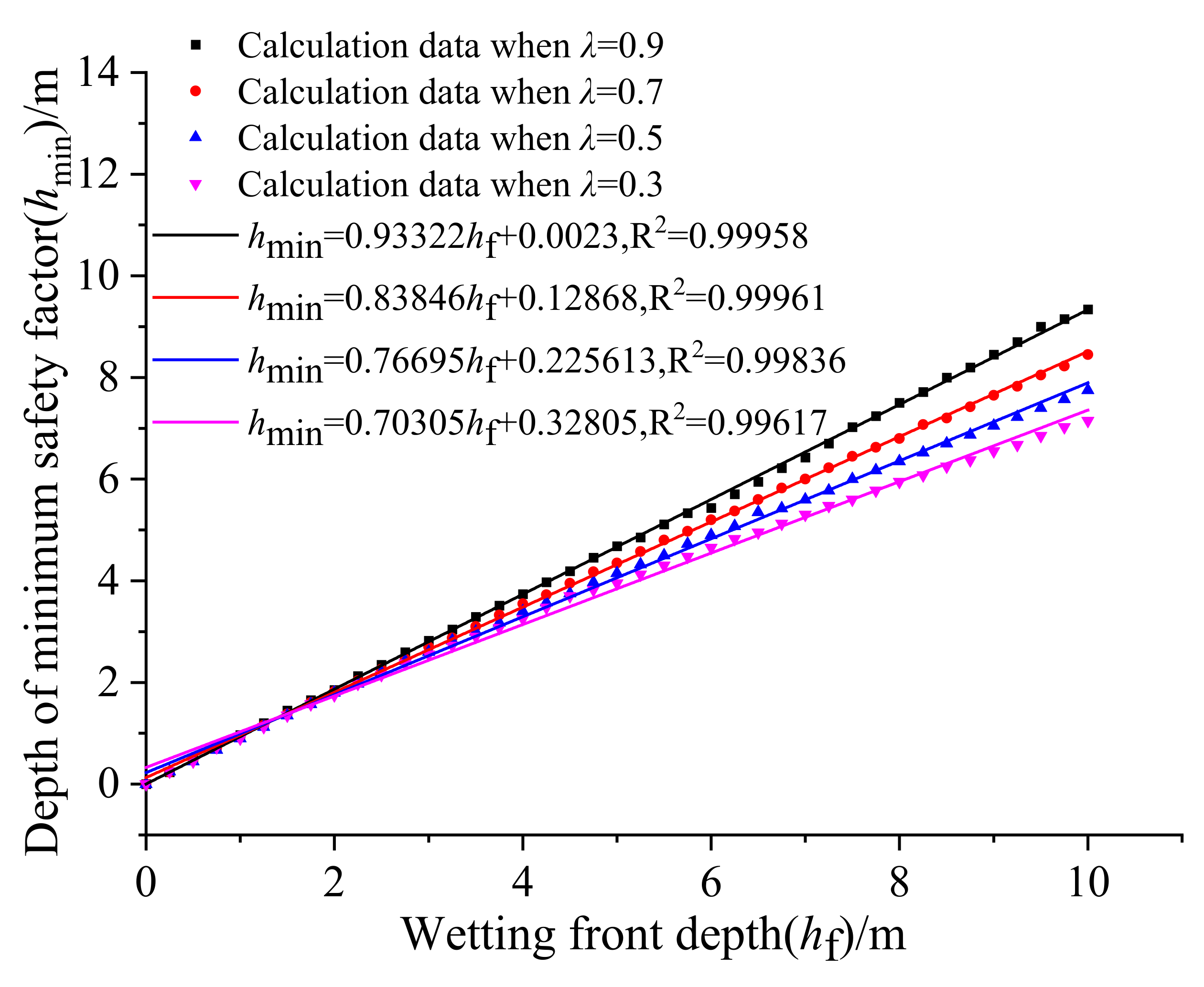 Processes 10 02407 g009 Processes 10 02407 g009