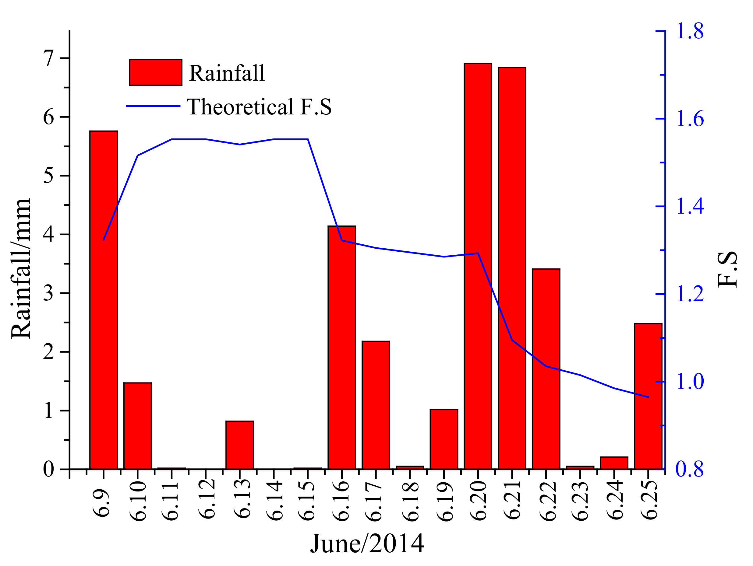 Processes 10 02407 g014 Processes 10 02407 g014